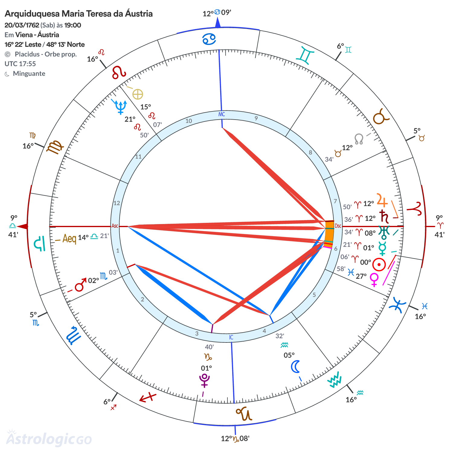 Mandala - Arquiduquesa Maria Teresa da Áustria
