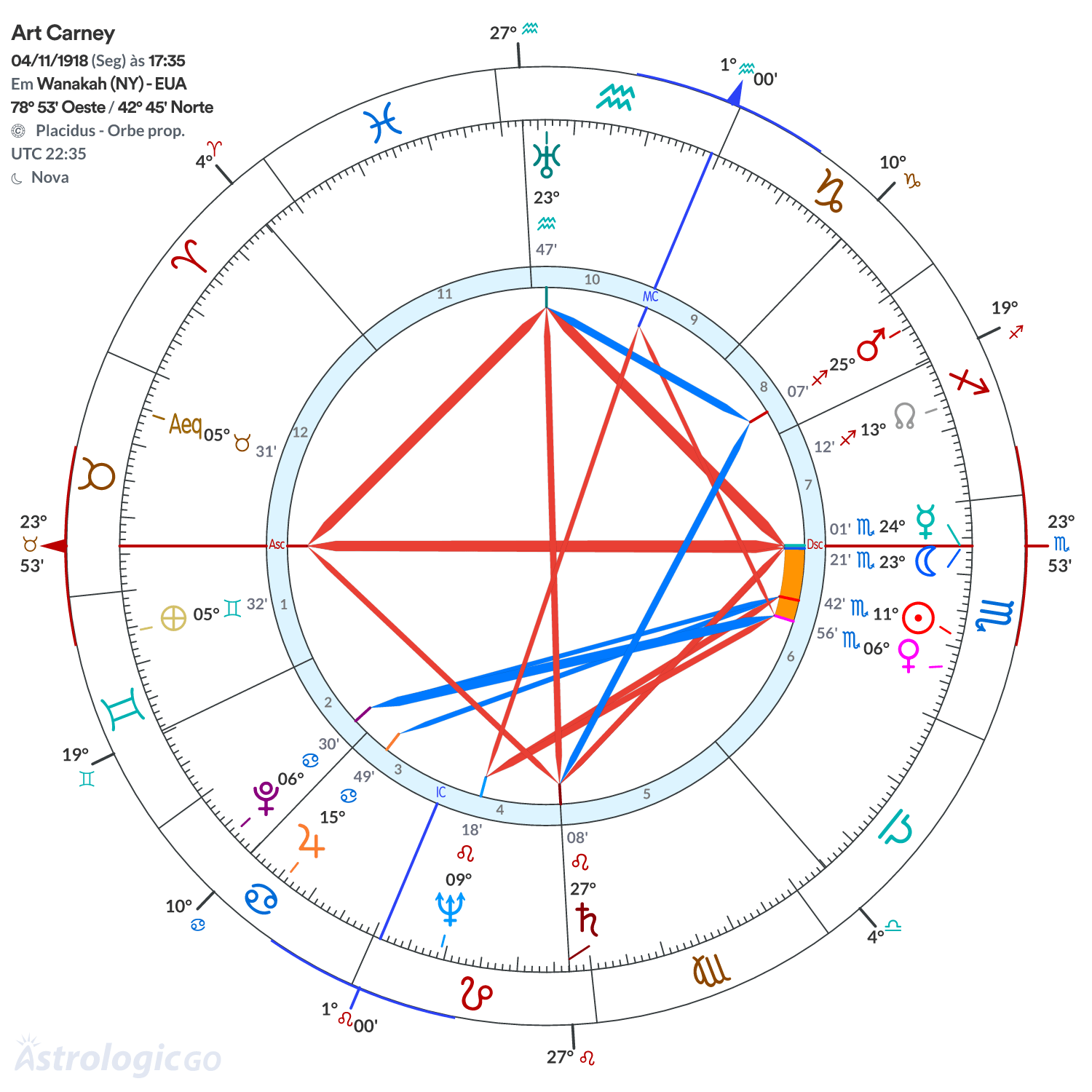 Mandala - Art Carney