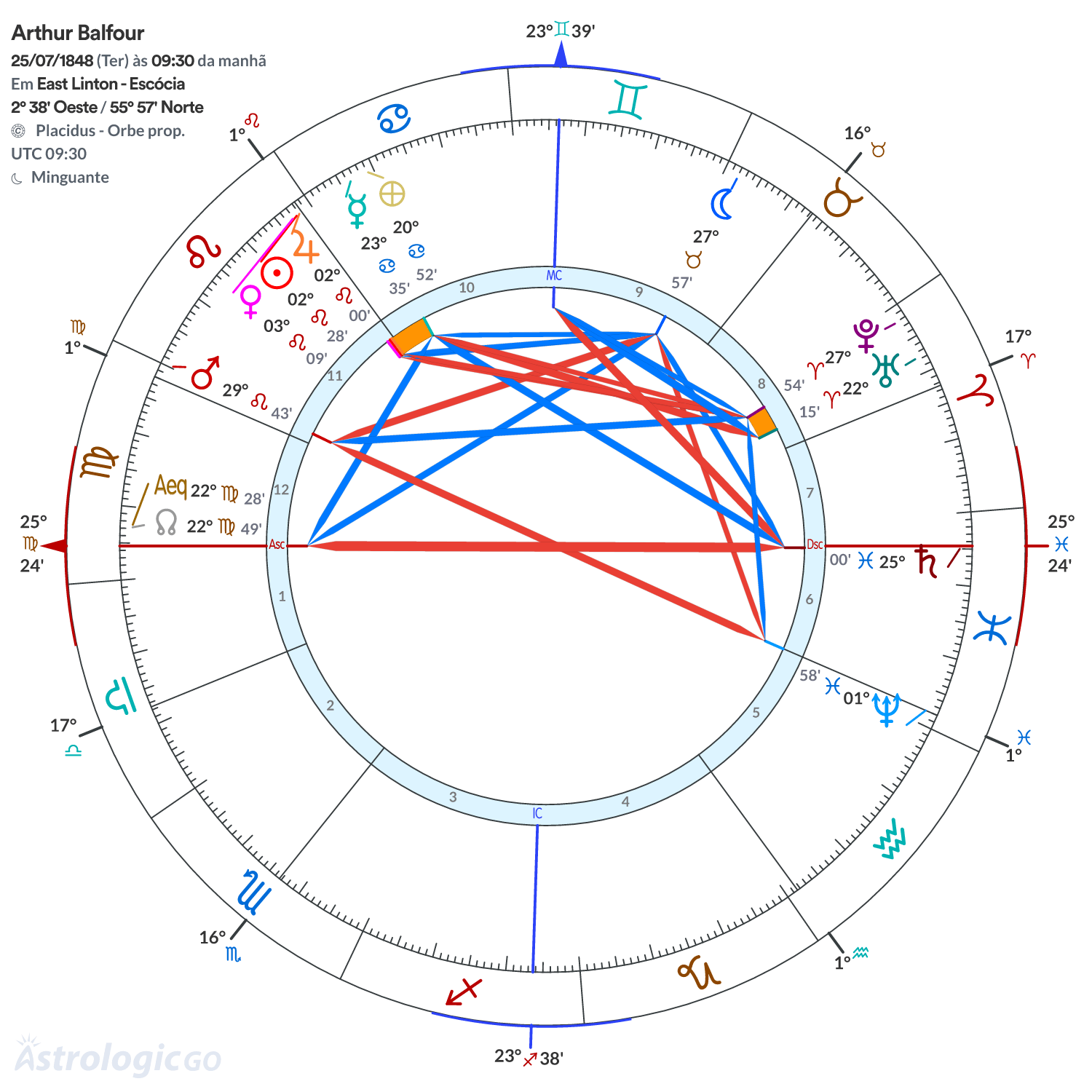 Mandala - Arthur Balfour