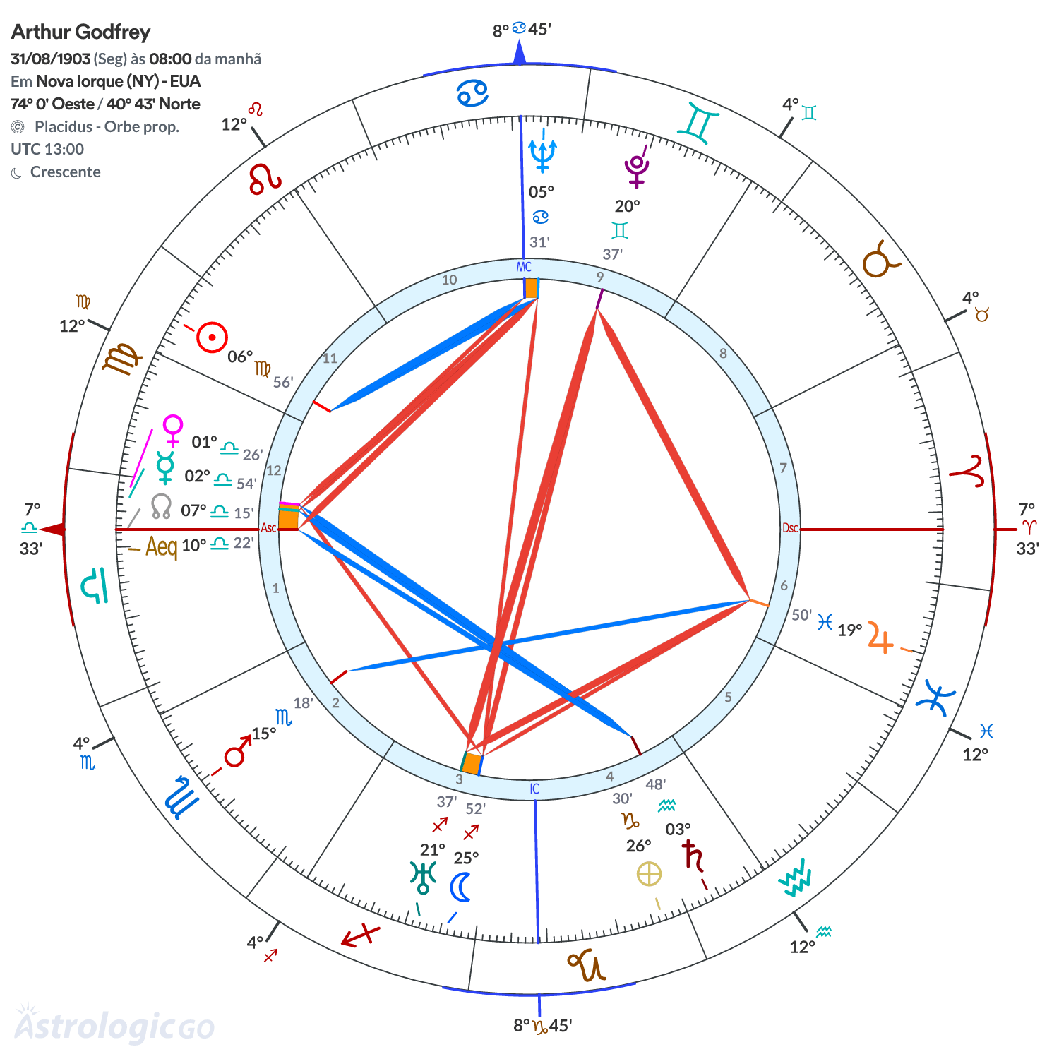 Mandala - Arthur Godfrey
