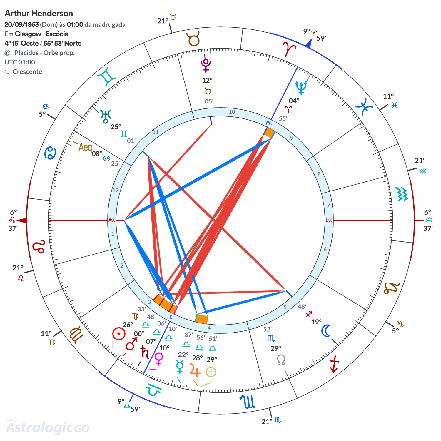 Mandala - Arthur Henderson