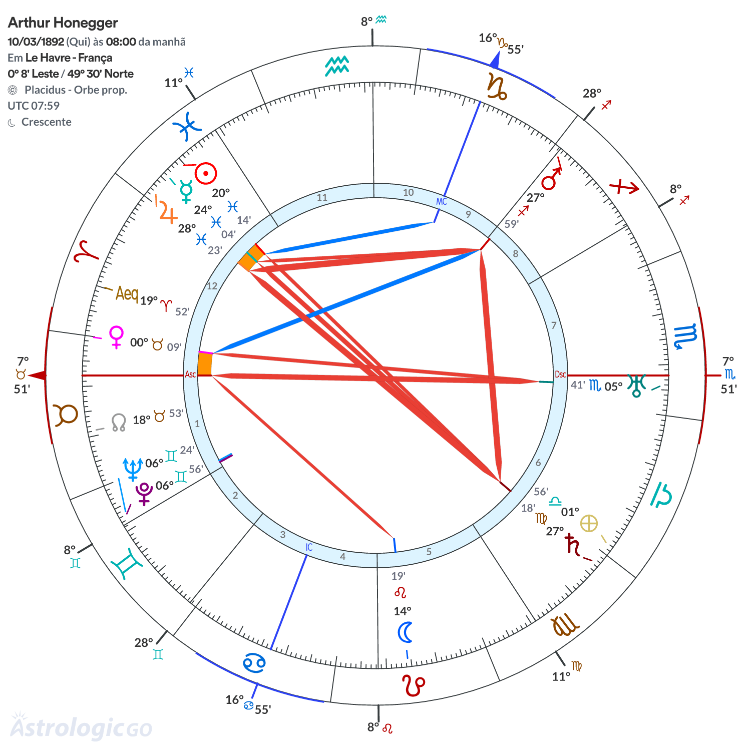 Mandala - Arthur Honegger