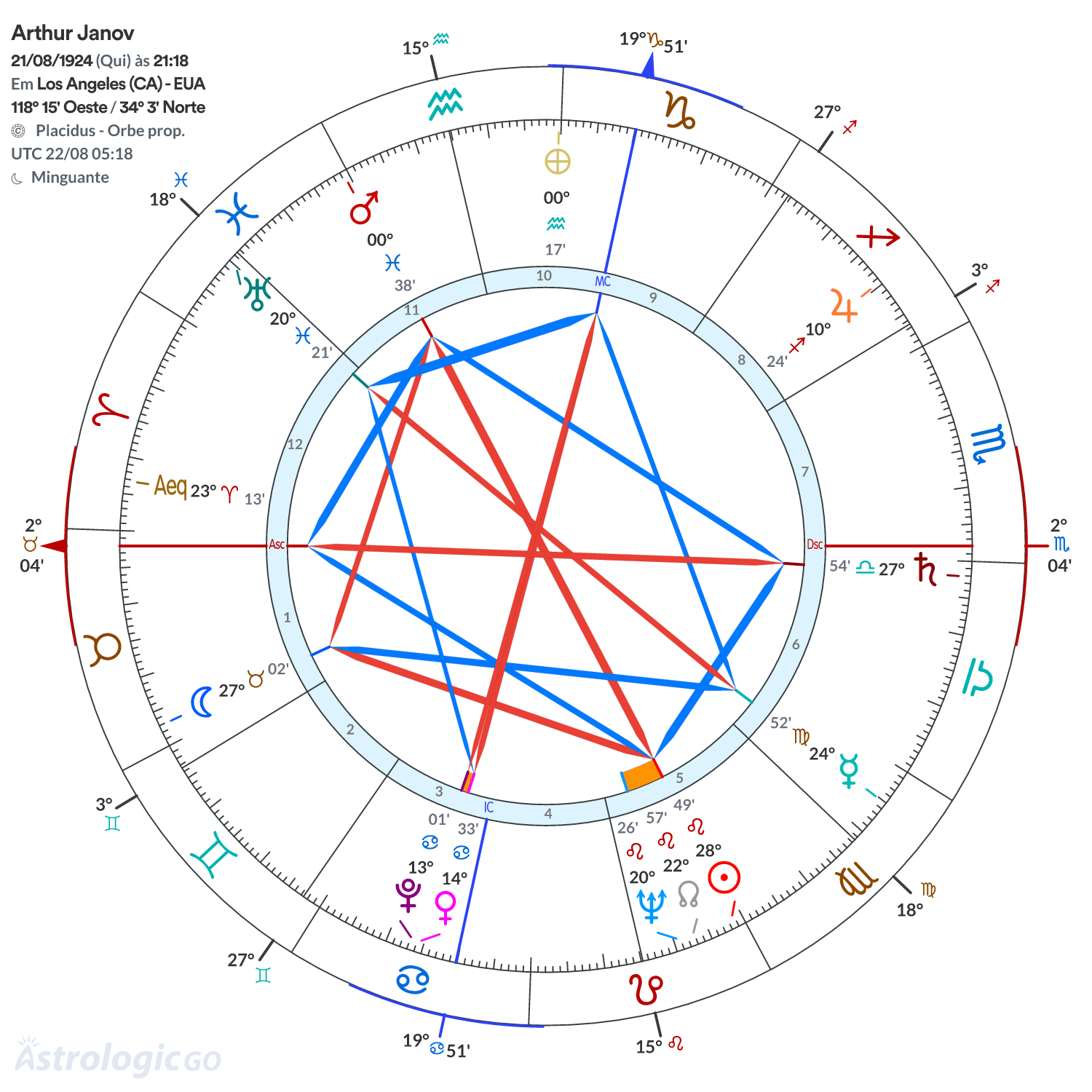 Mandala - Arthur Janov