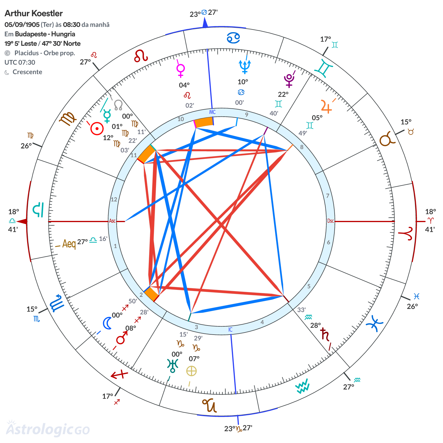 Mandala - Arthur Koestler
