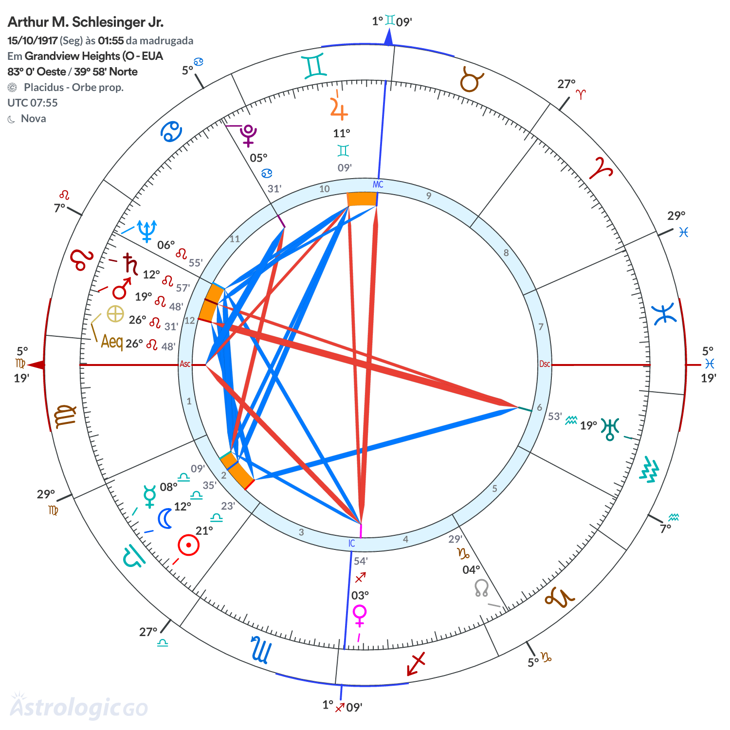 Mandala - Arthur M. Schlesinger Jr.