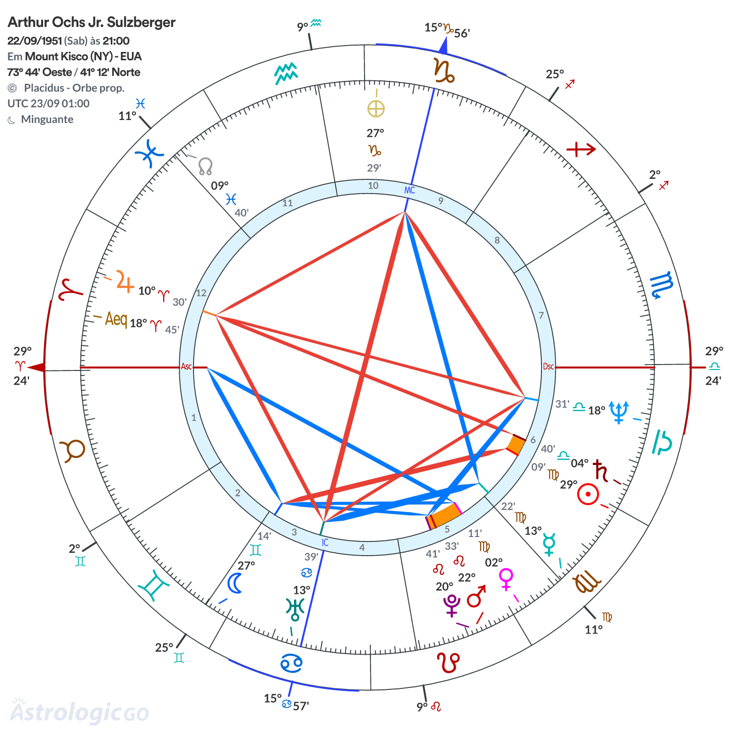 Mandala - Arthur Ochs Jr. Sulzberger