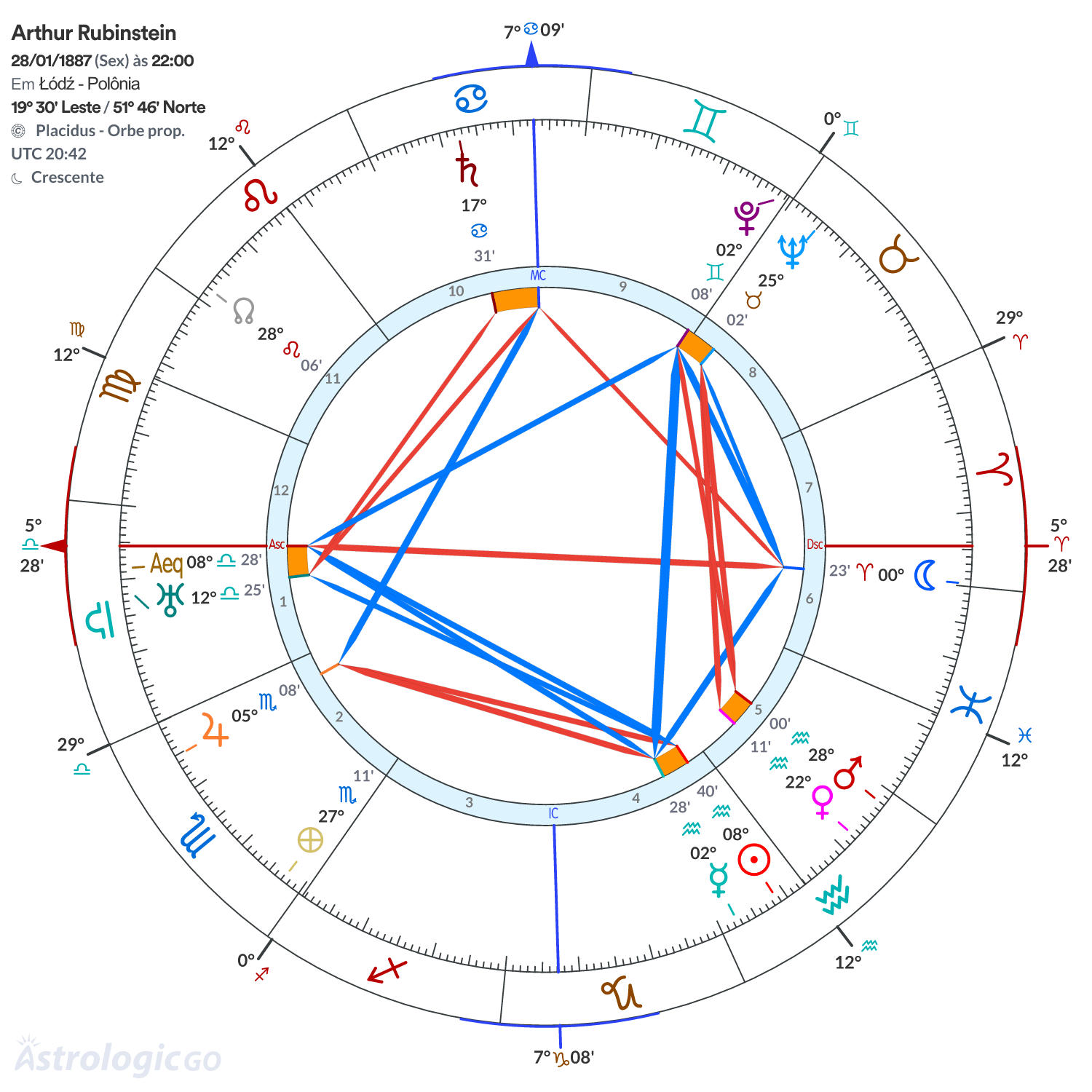 Mandala - Arthur Rubinstein