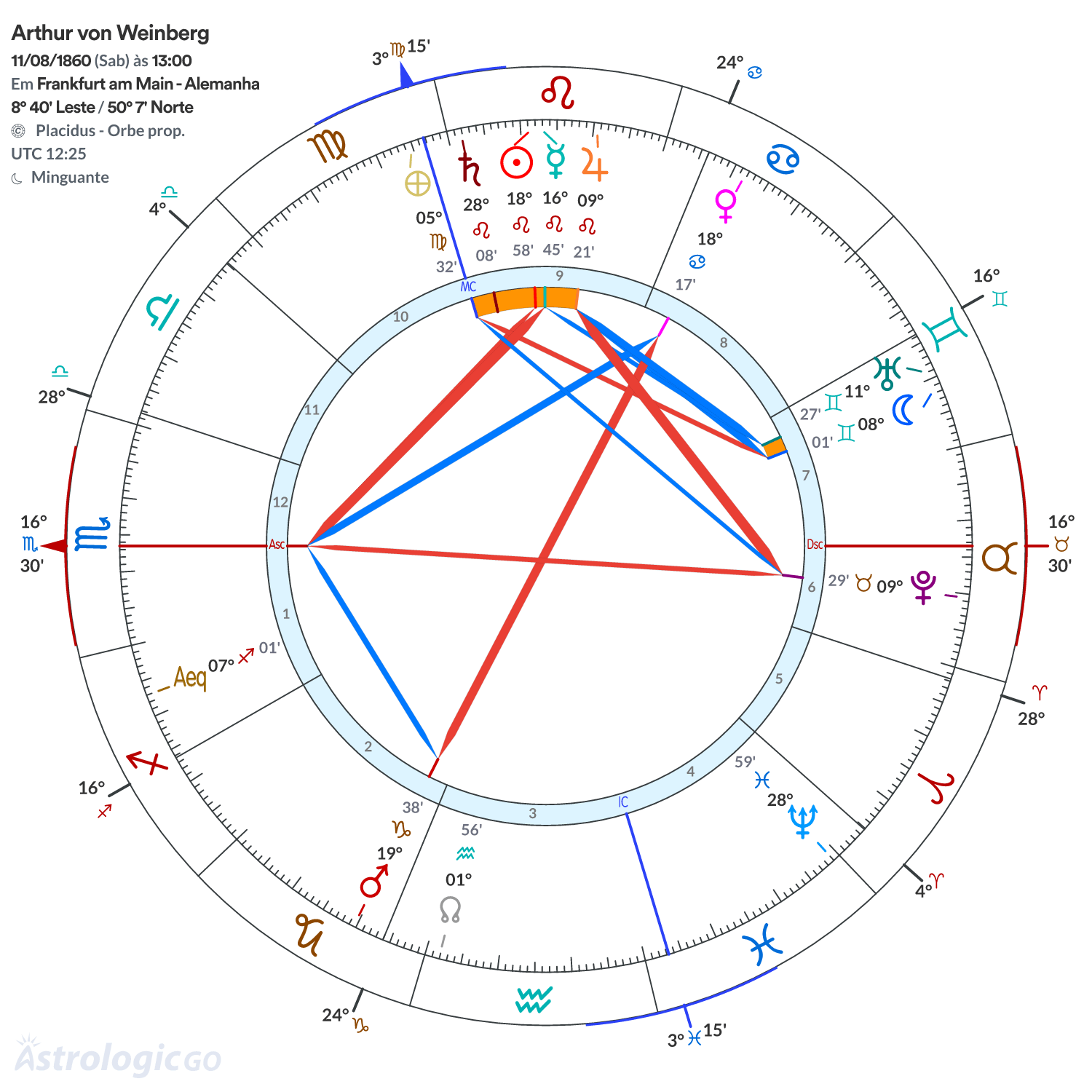 Mandala - Arthur von Weinberg
