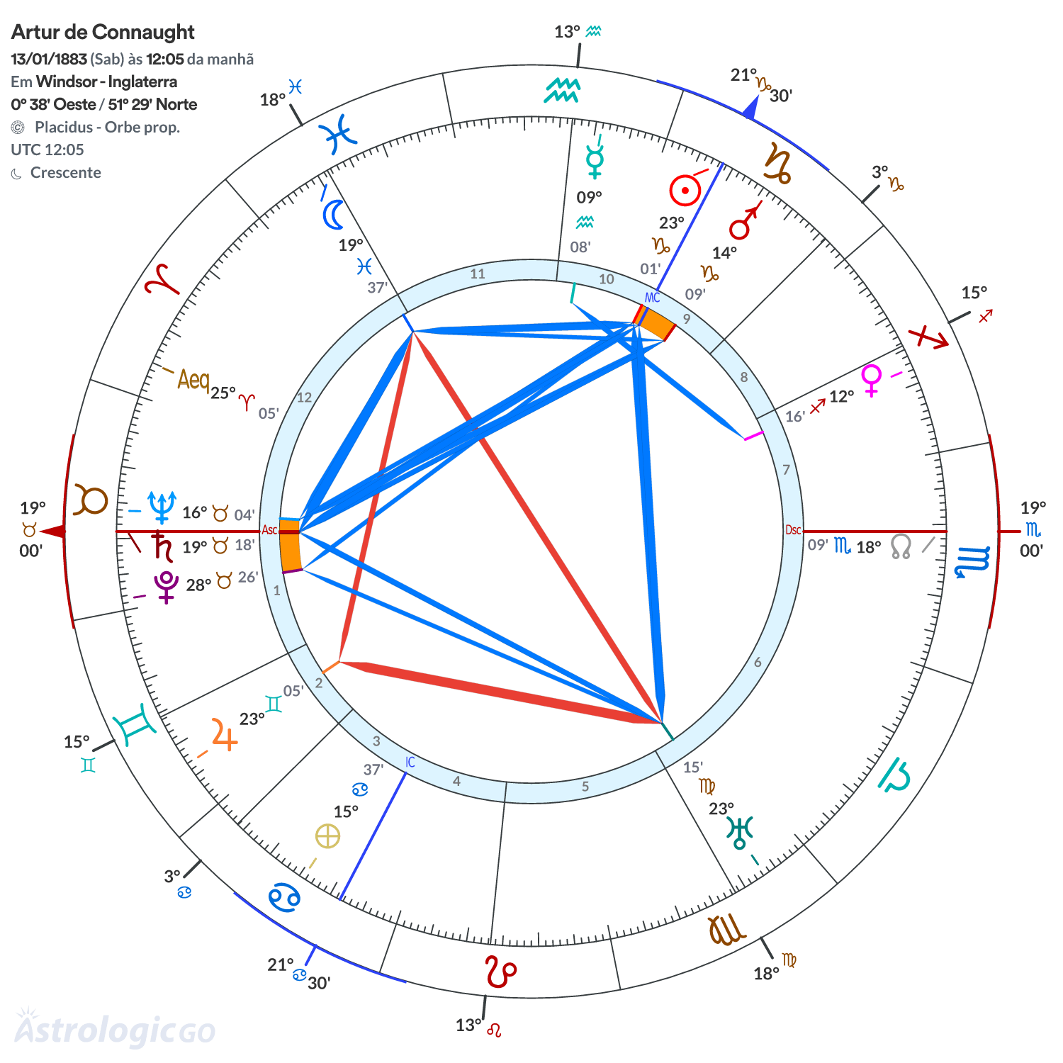 Mandala - Artur de Connaught