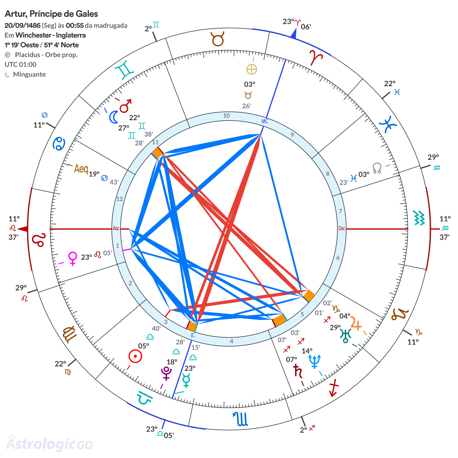 Mandala - Artur, Príncipe de Gales