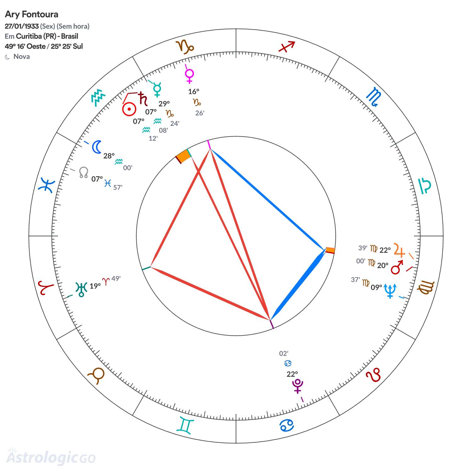 Mandala - Ary Fontoura