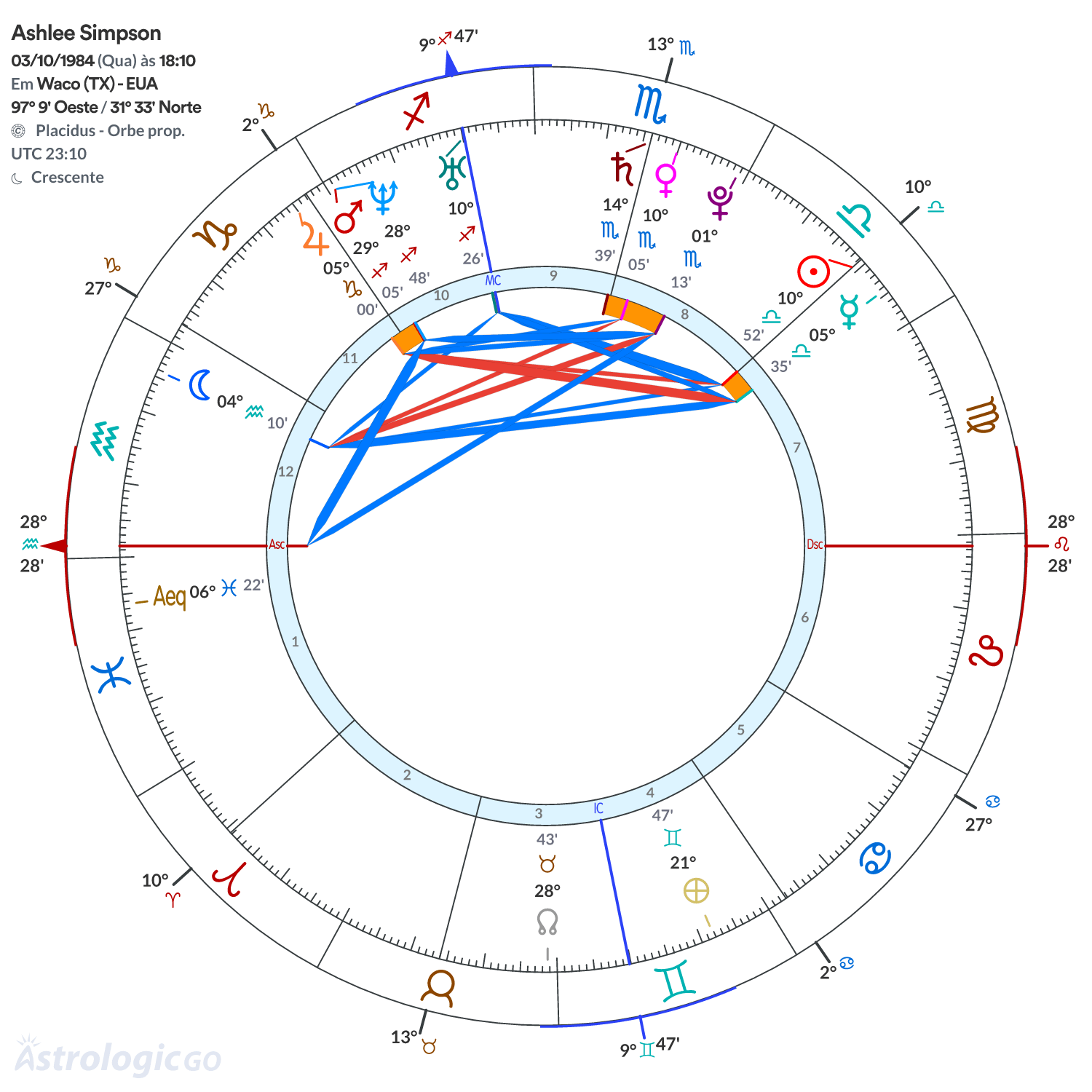 Mandala - Ashlee Simpson