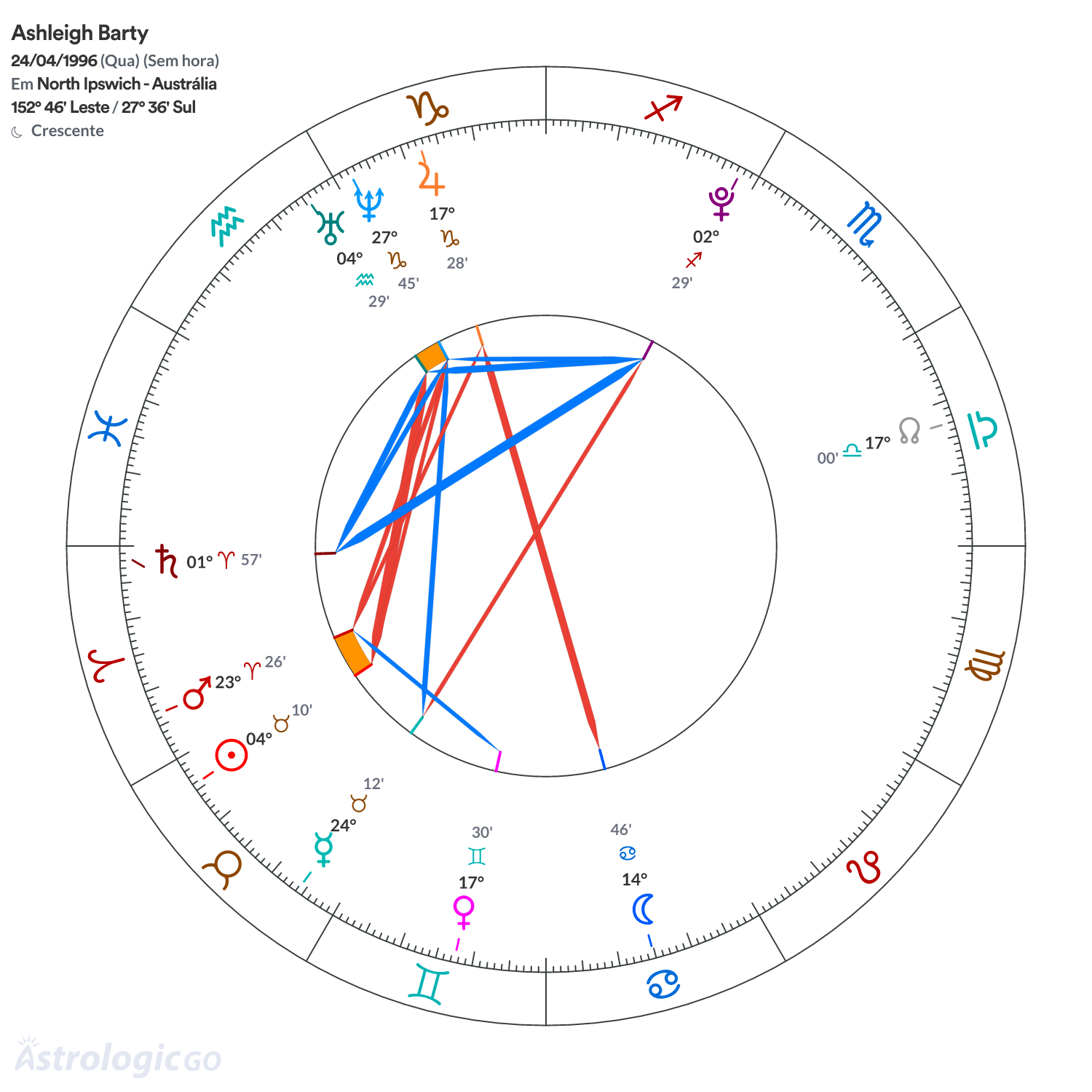 Mandala - Ashleigh Barty