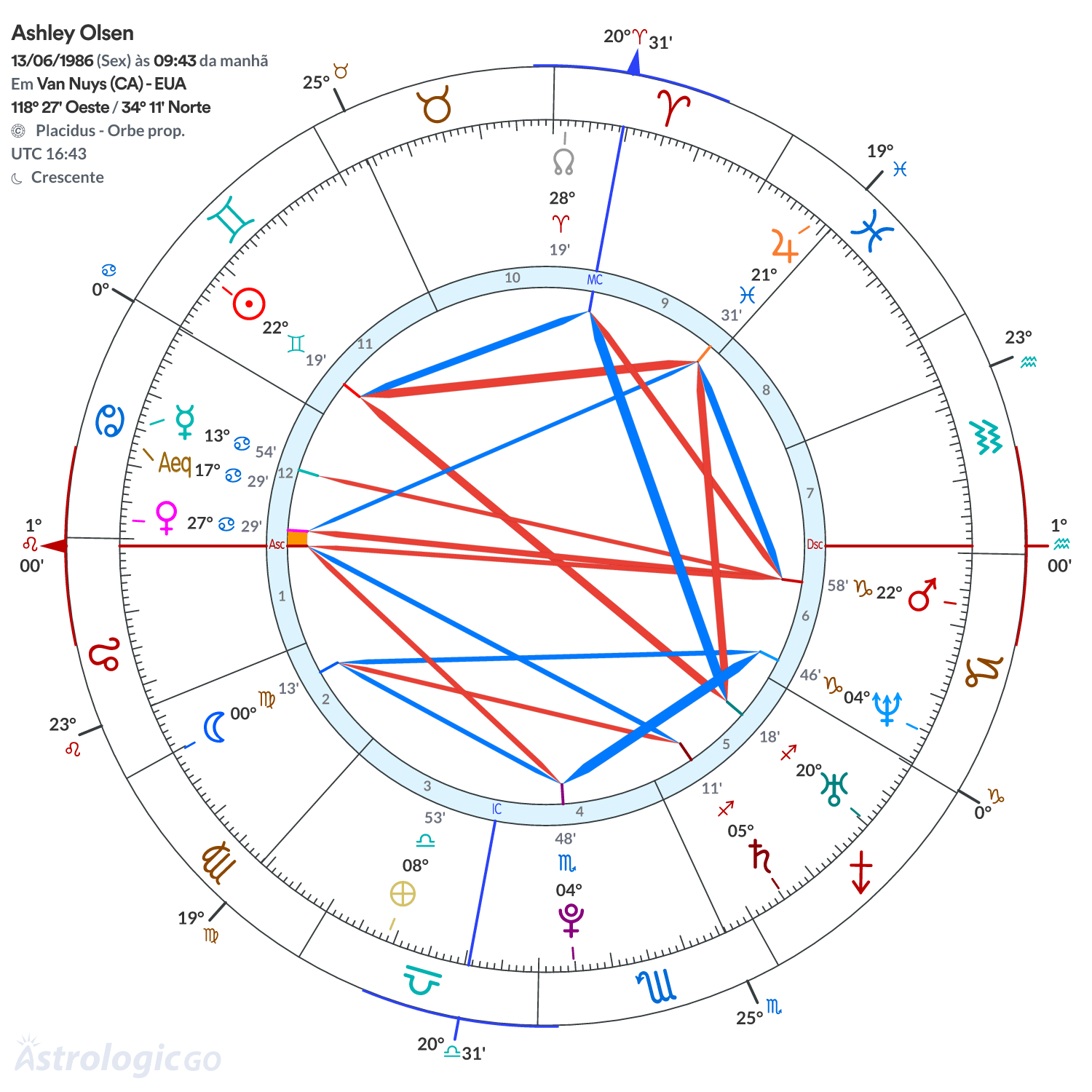 Mandala - Ashley Olsen