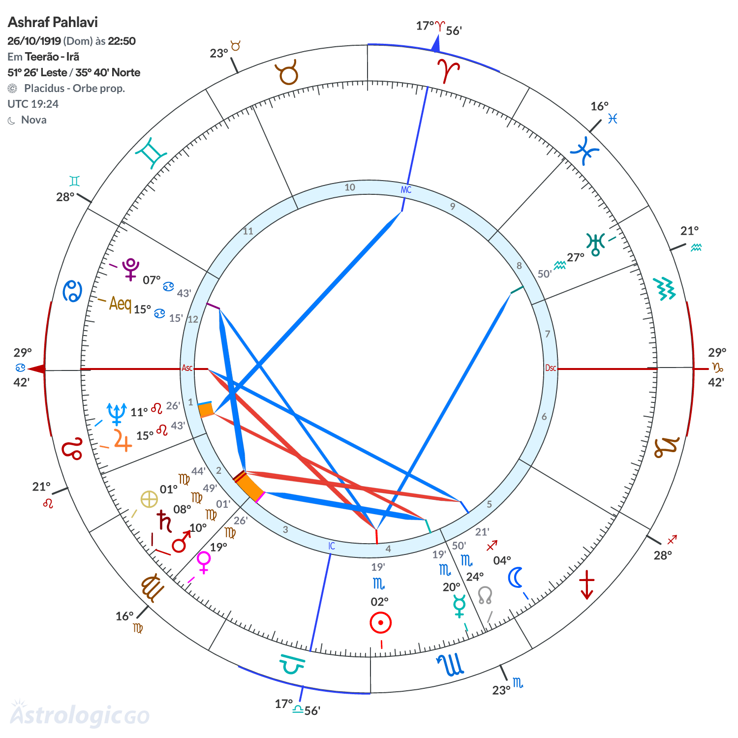 Mandala - Ashraf Pahlavi