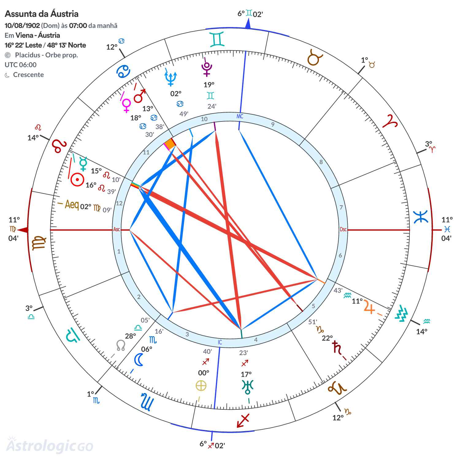Mandala - Assunta da Áustria