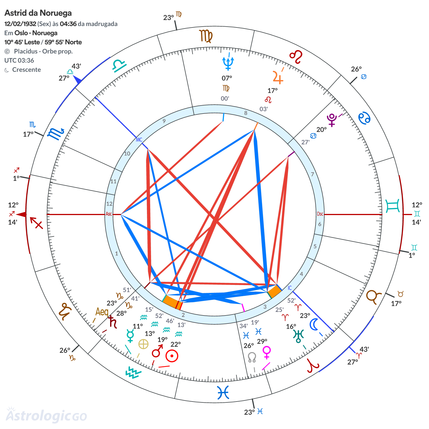 Mandala - Astrid da Noruega