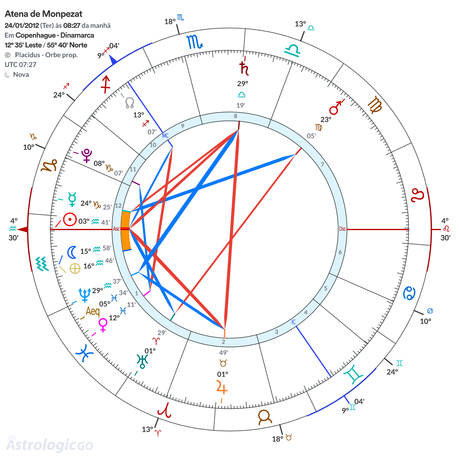 Mandala - Atena de Monpezat