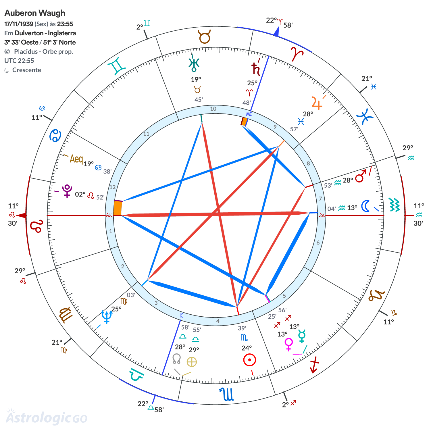 Mandala - Auberon Waugh