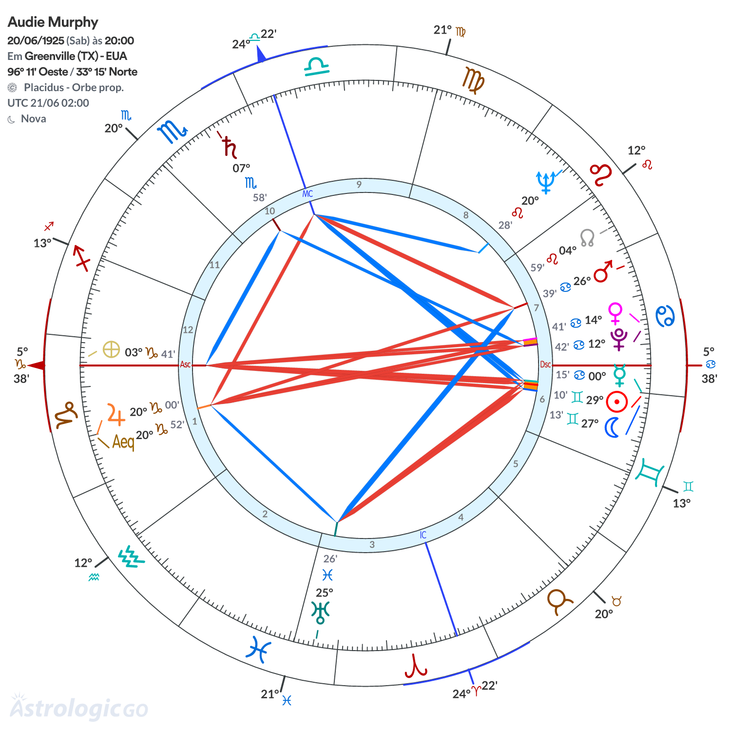 Mandala - Audie Murphy
