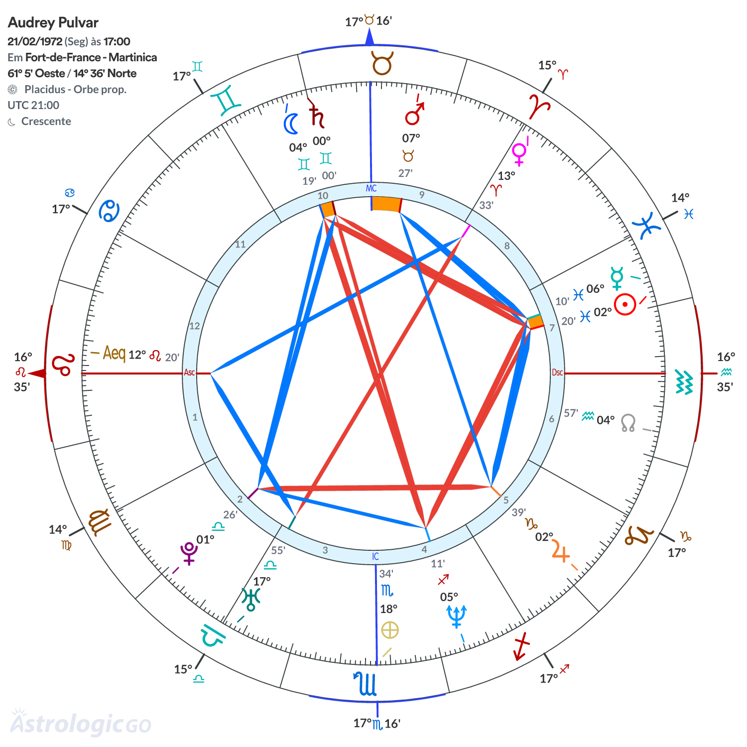 Mandala - Audrey Pulvar