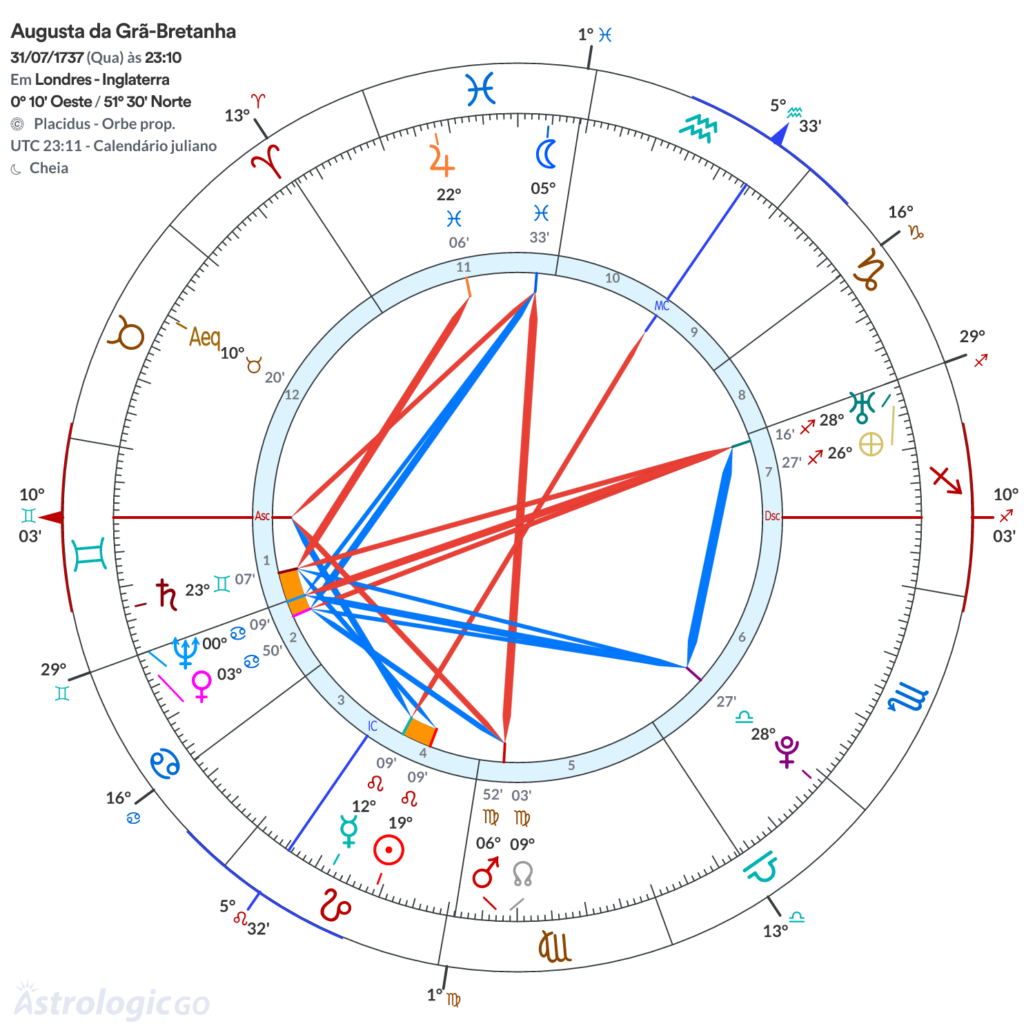 Mandala - Augusta da Grã-Bretanha