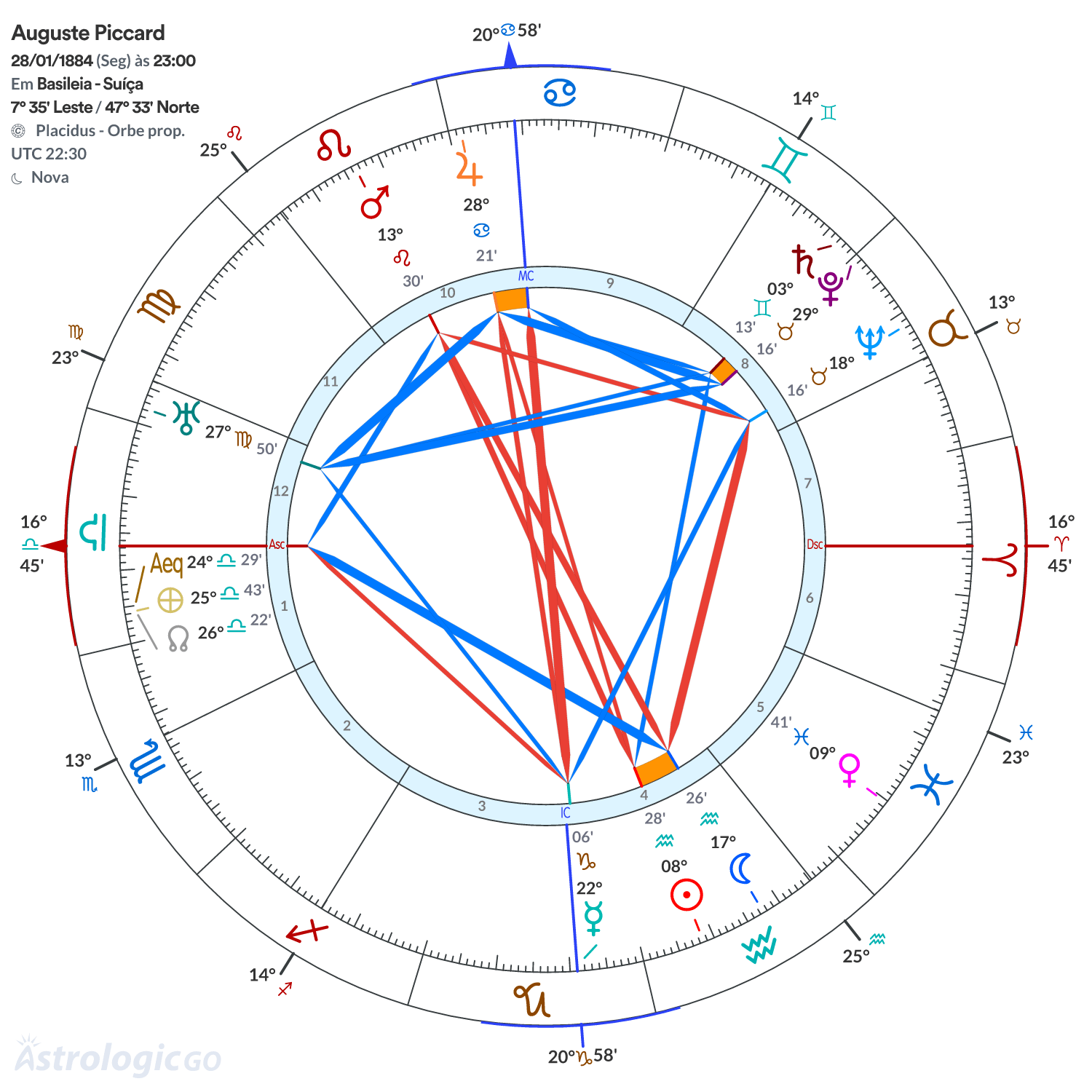 Mandala - Auguste Piccard
