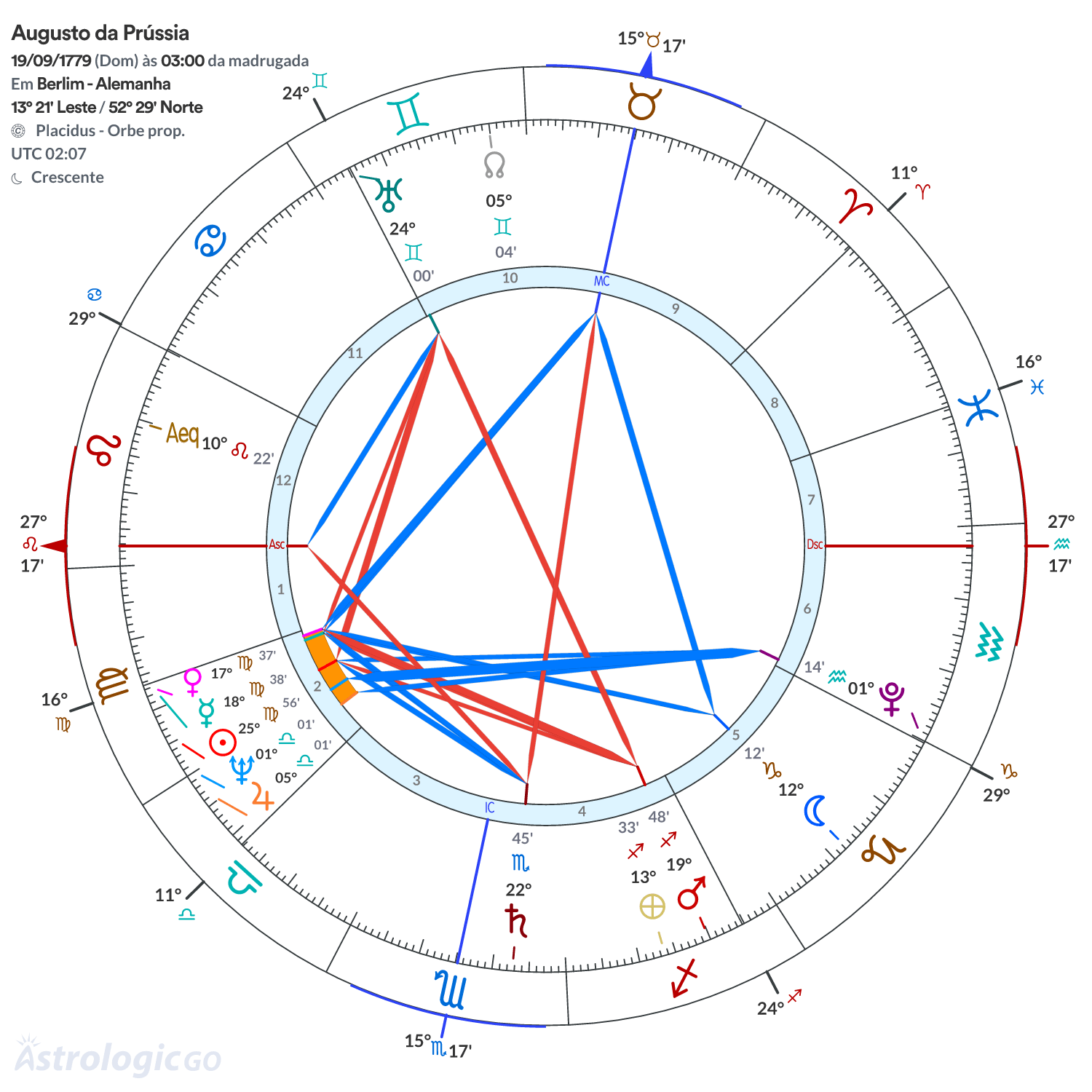 Mandala - Augusto da Prússia