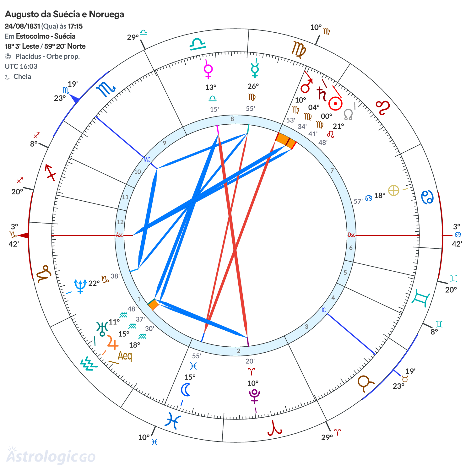 Mandala - Augusto da Suécia e Noruega