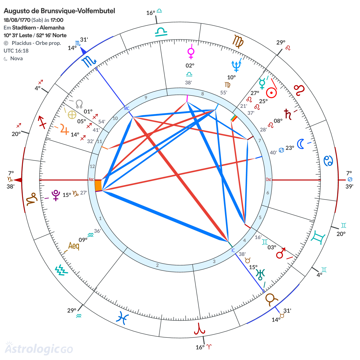 Mandala - Augusto de Brunsvique-Volfembutel