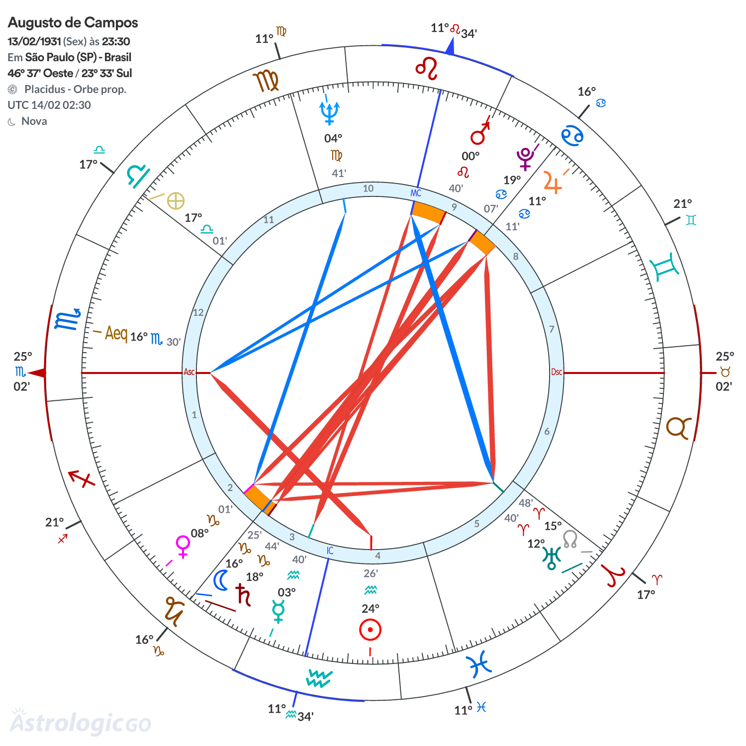 Mandala - Augusto de Campos