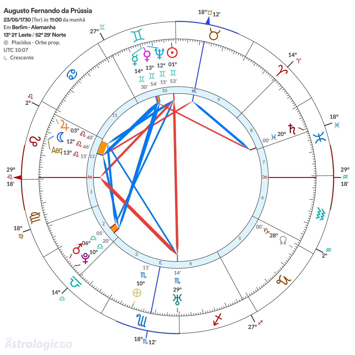 Mandala - Augusto Fernando da Prússia