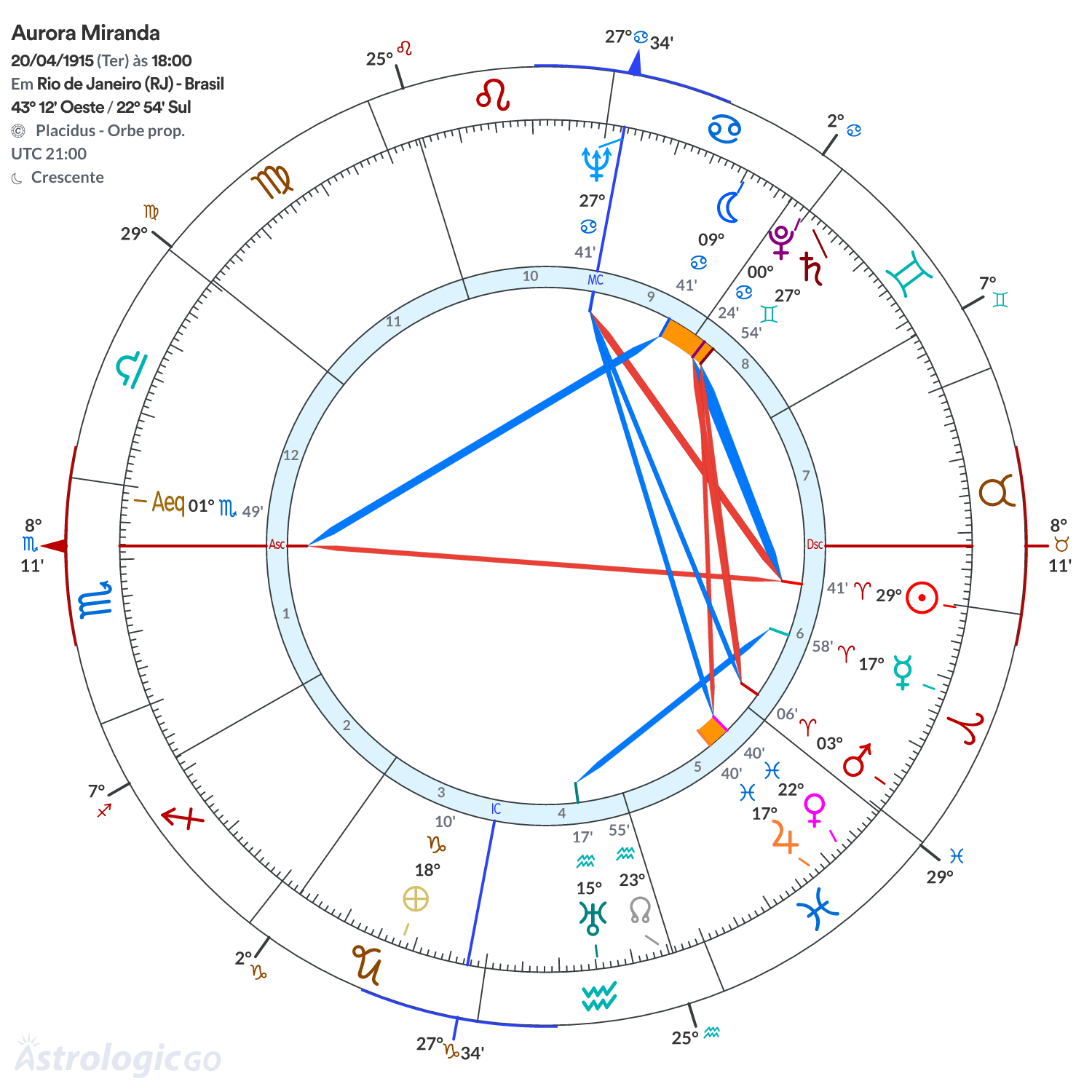 Mandala - Aurora Miranda