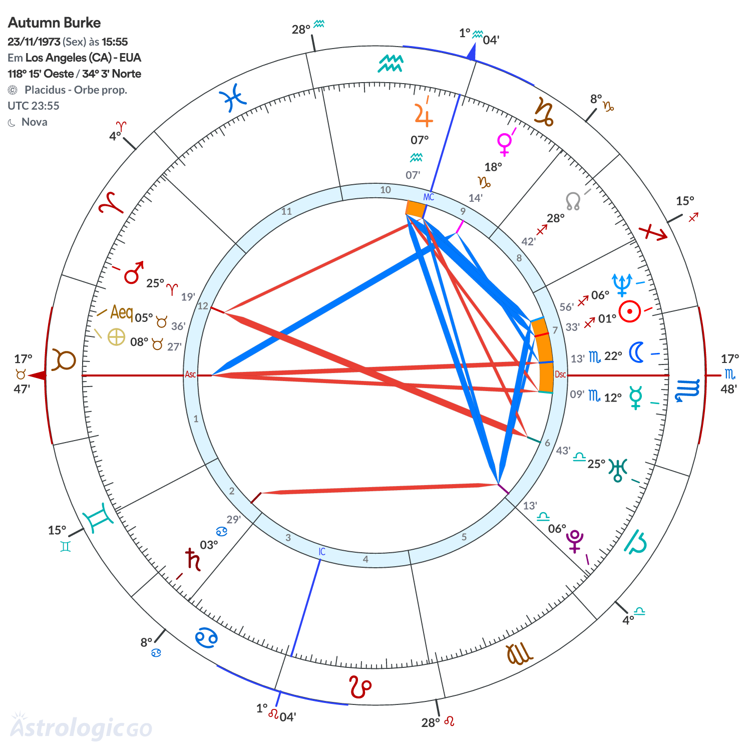 Mandala - Autumn Burke