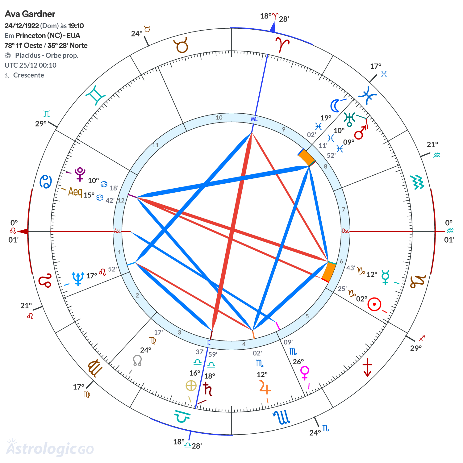 Mandala - Ava Gardner