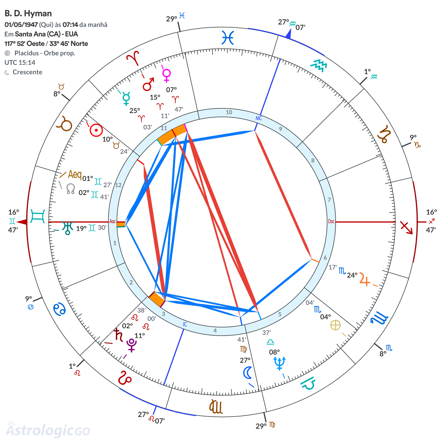 Mandala - B. D. Hyman