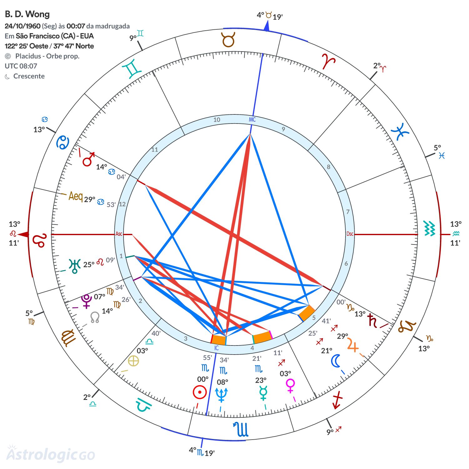 Mandala - B. D. Wong