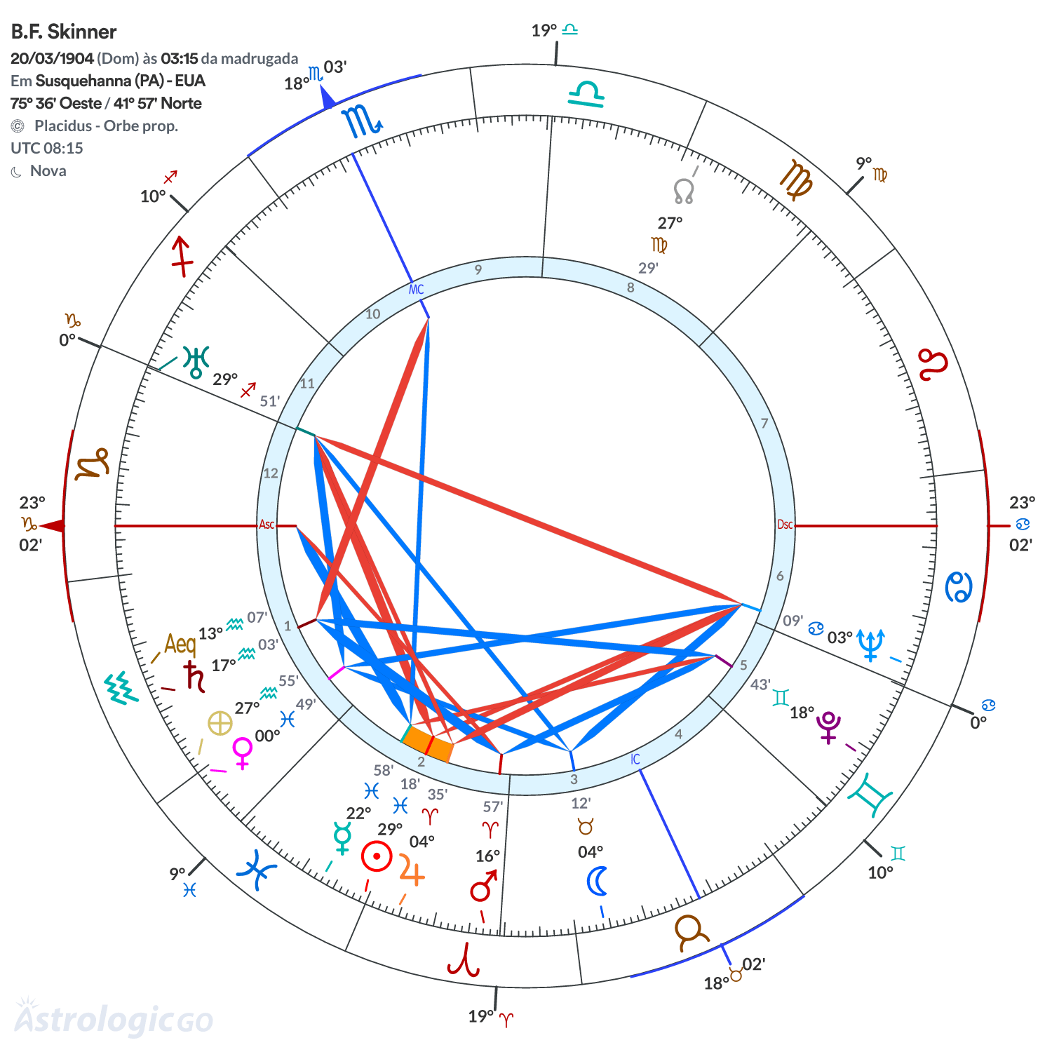 Mandala - B.F. Skinner