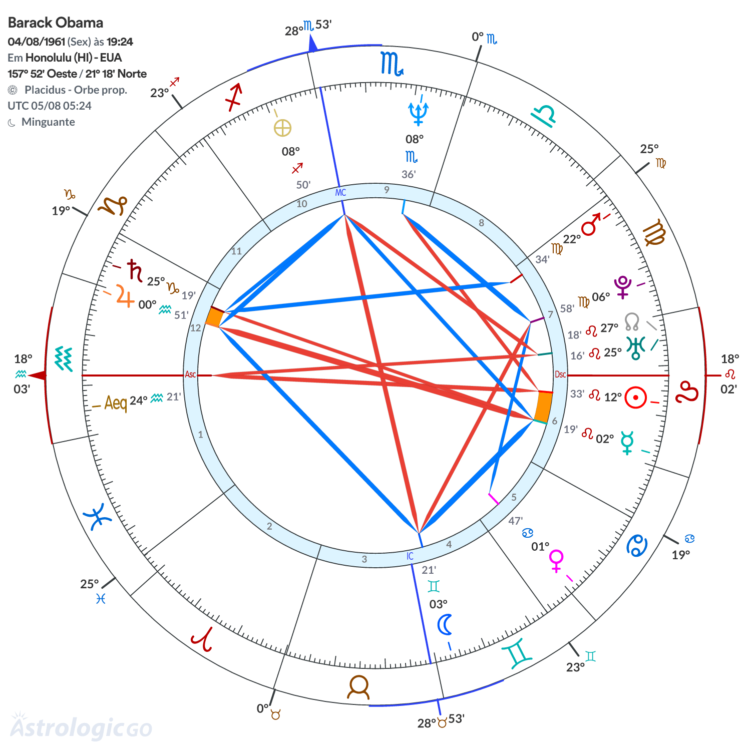 Mandala - Barack Obama