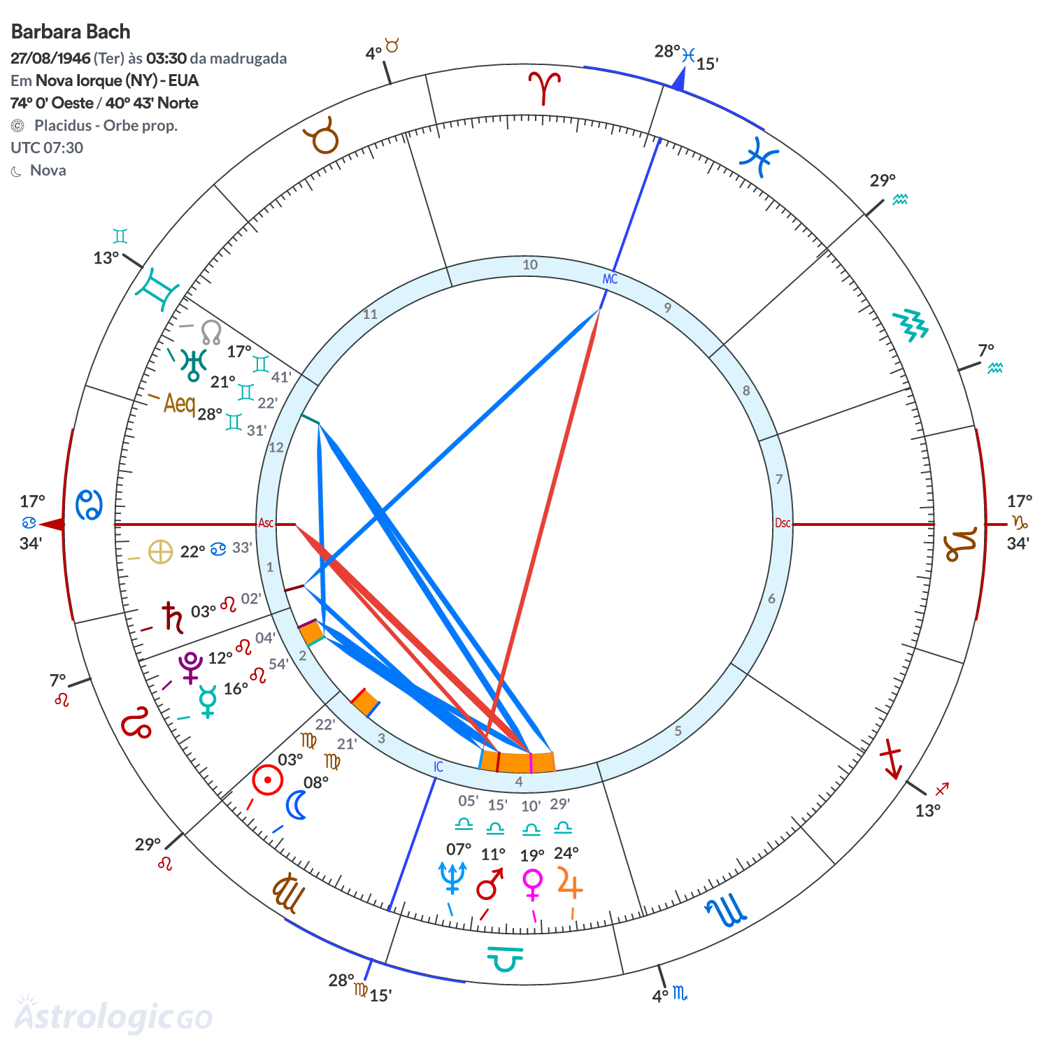 Mandala - Barbara Bach