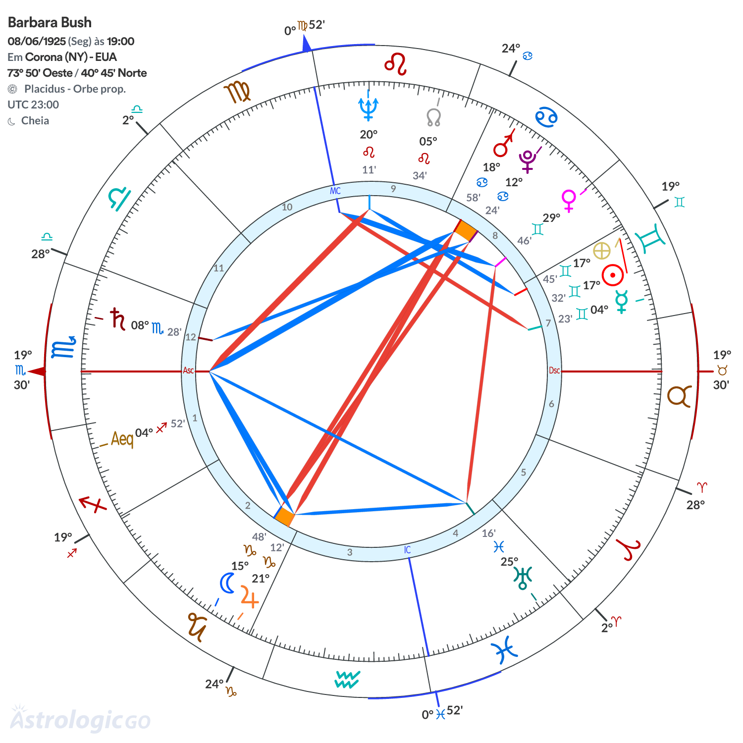 Mandala - Barbara Bush
