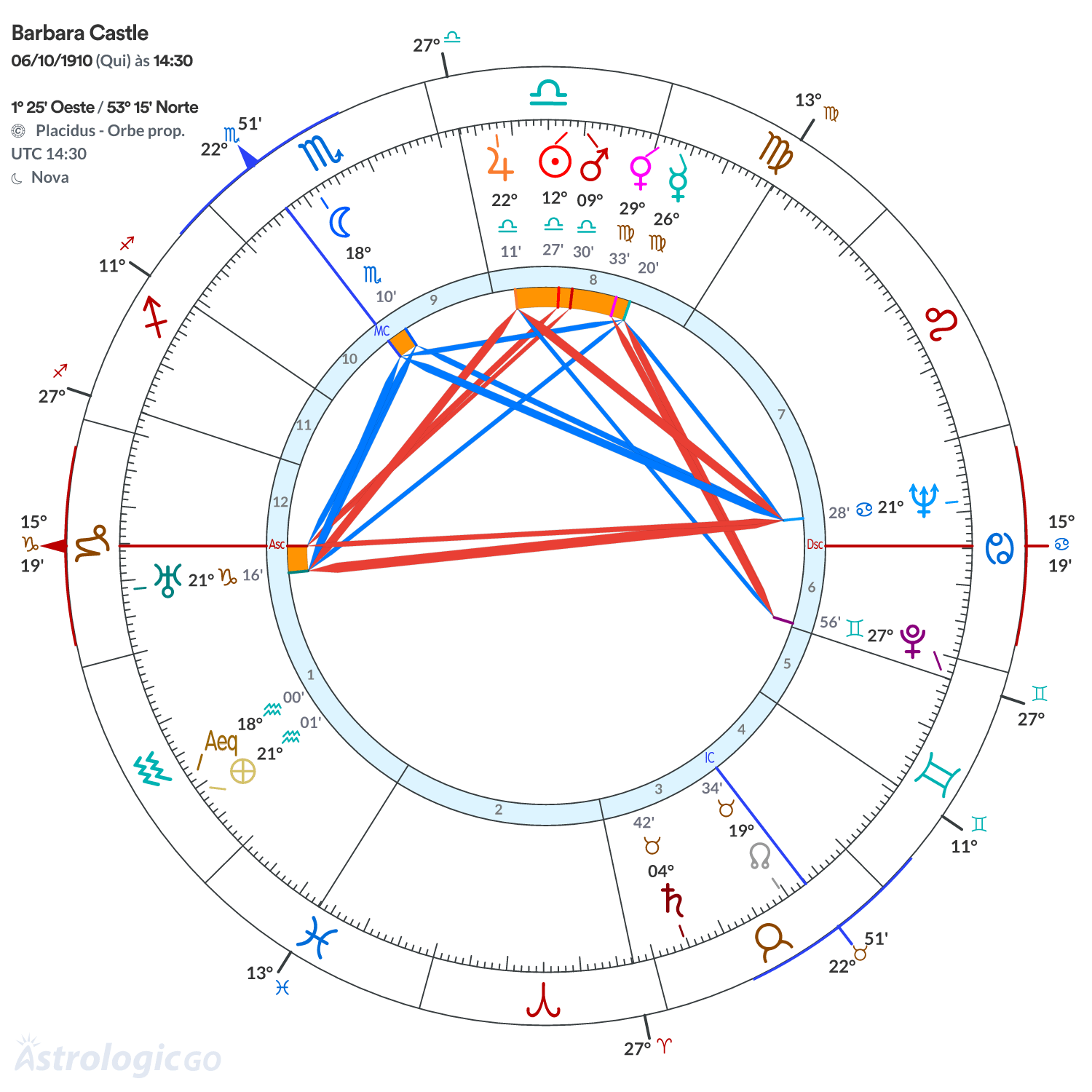 Mandala - Barbara Castle