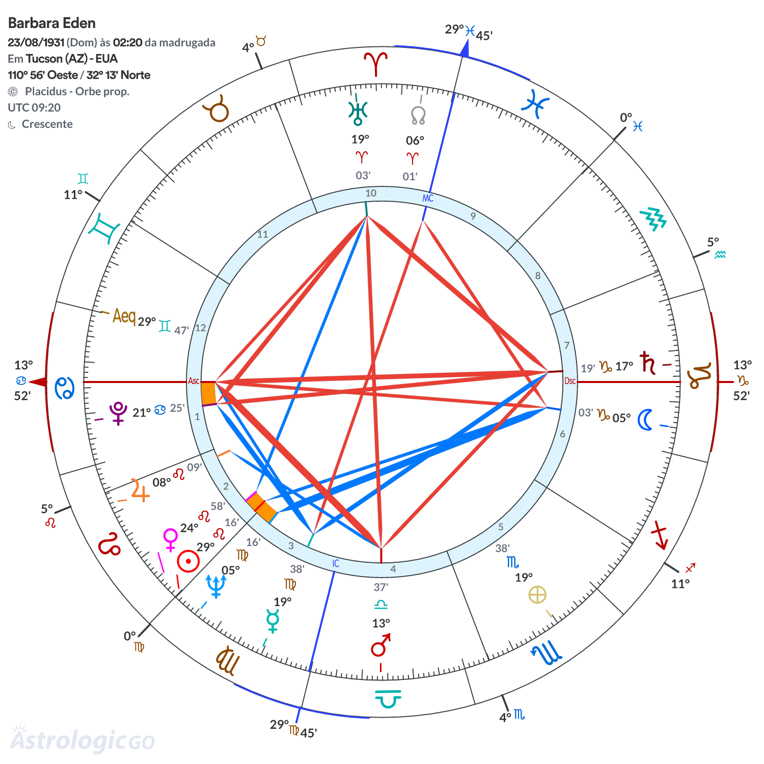 Mandala - Barbara Eden