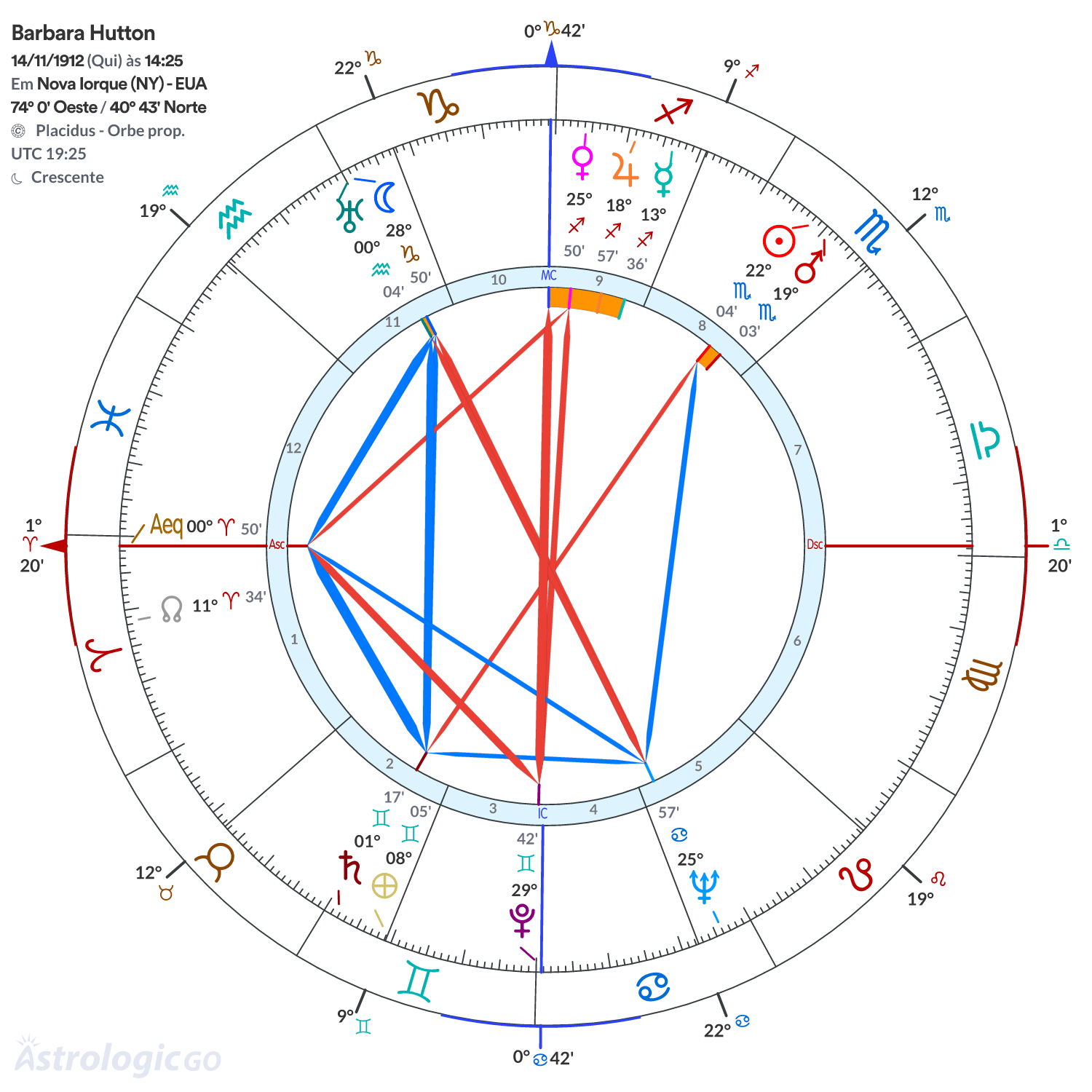 Mandala - Barbara Hutton