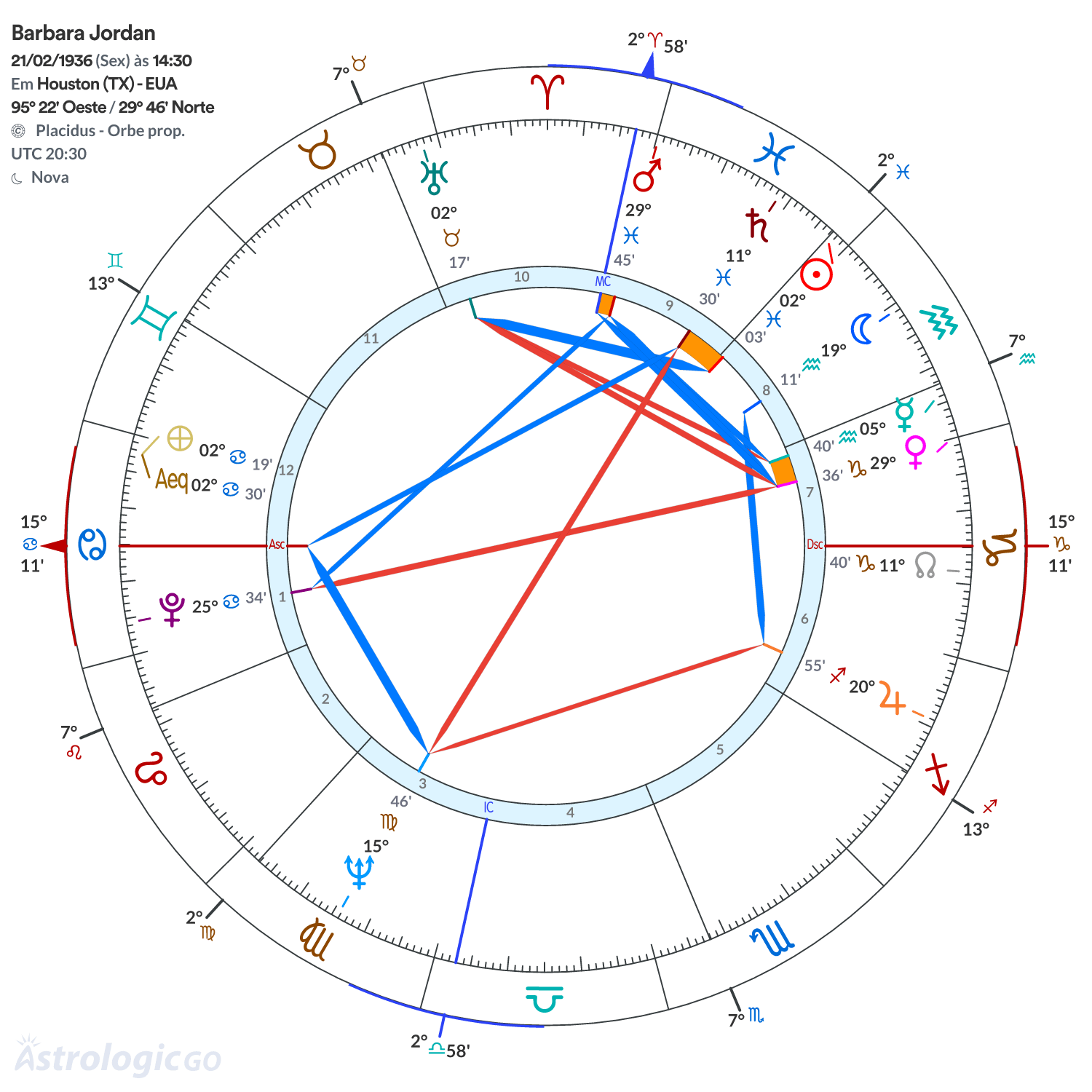 Mandala - Barbara Jordan