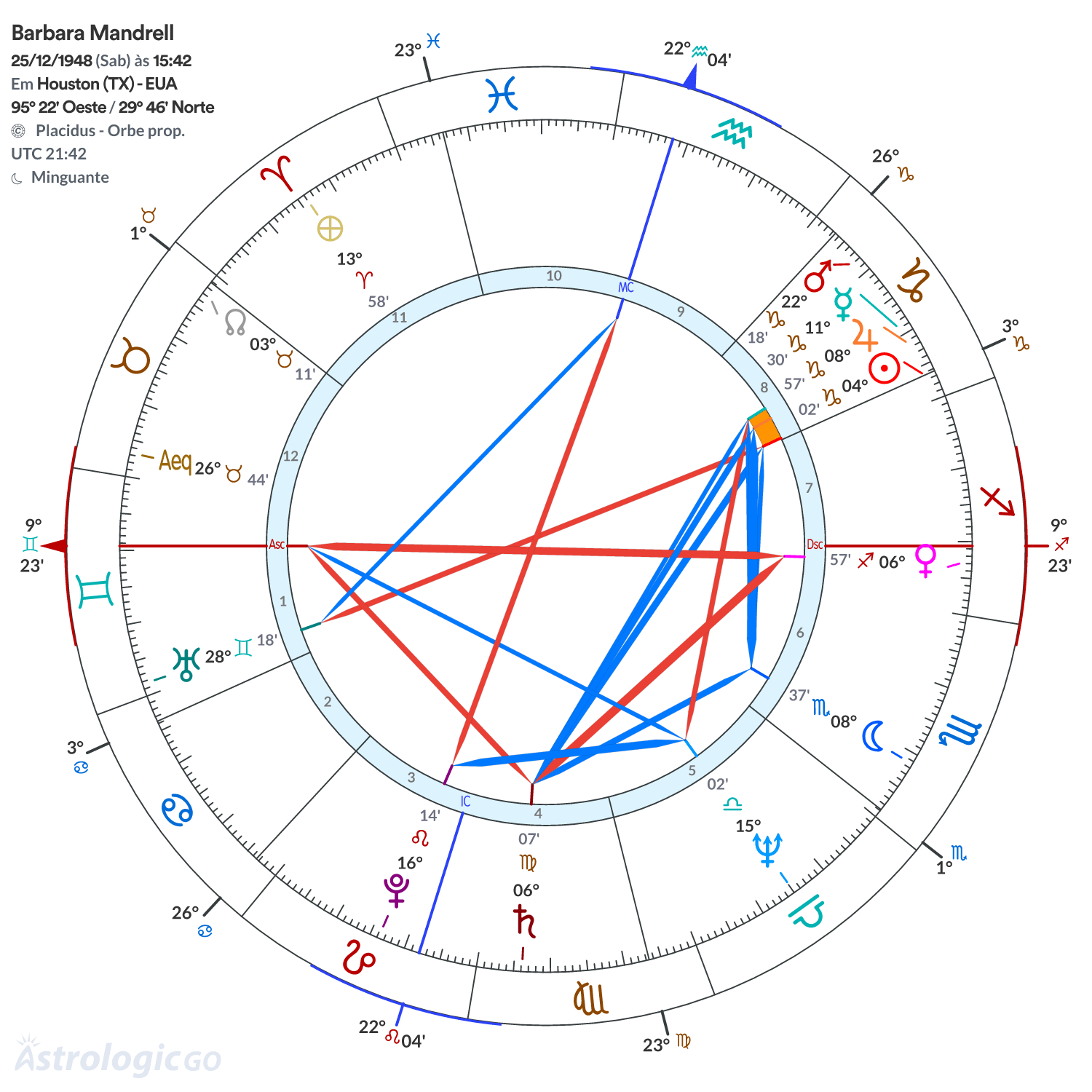 Mandala - Barbara Mandrell