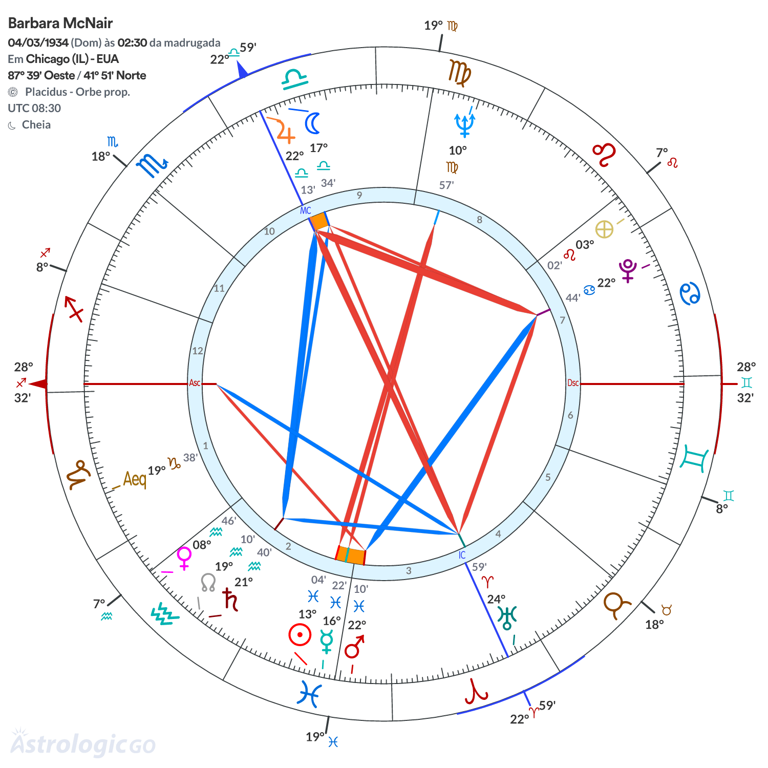 Mandala - Barbara McNair