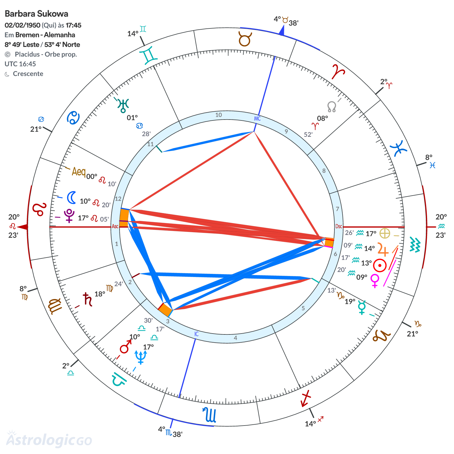 Mandala - Barbara Sukowa