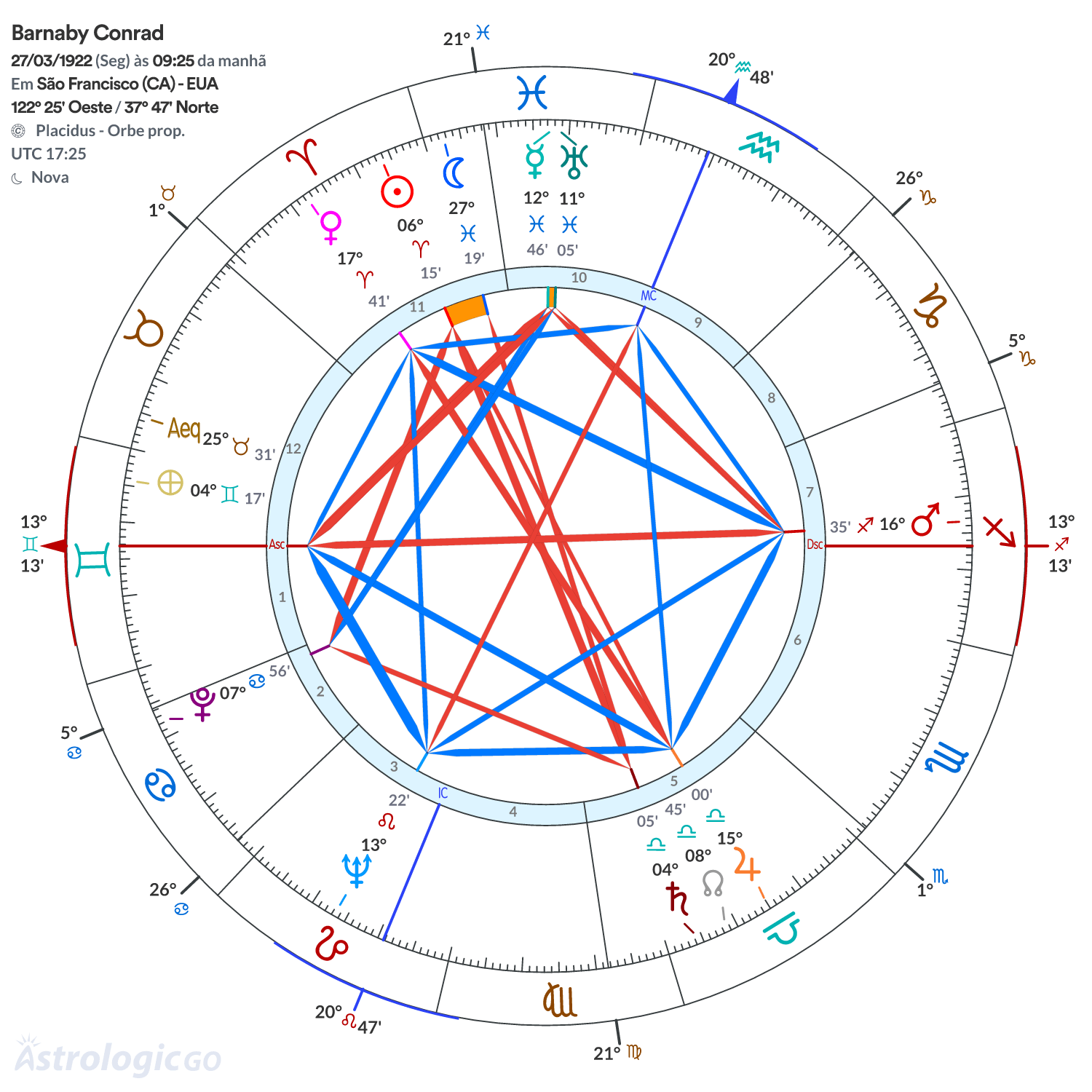 Mandala - Barnaby Conrad