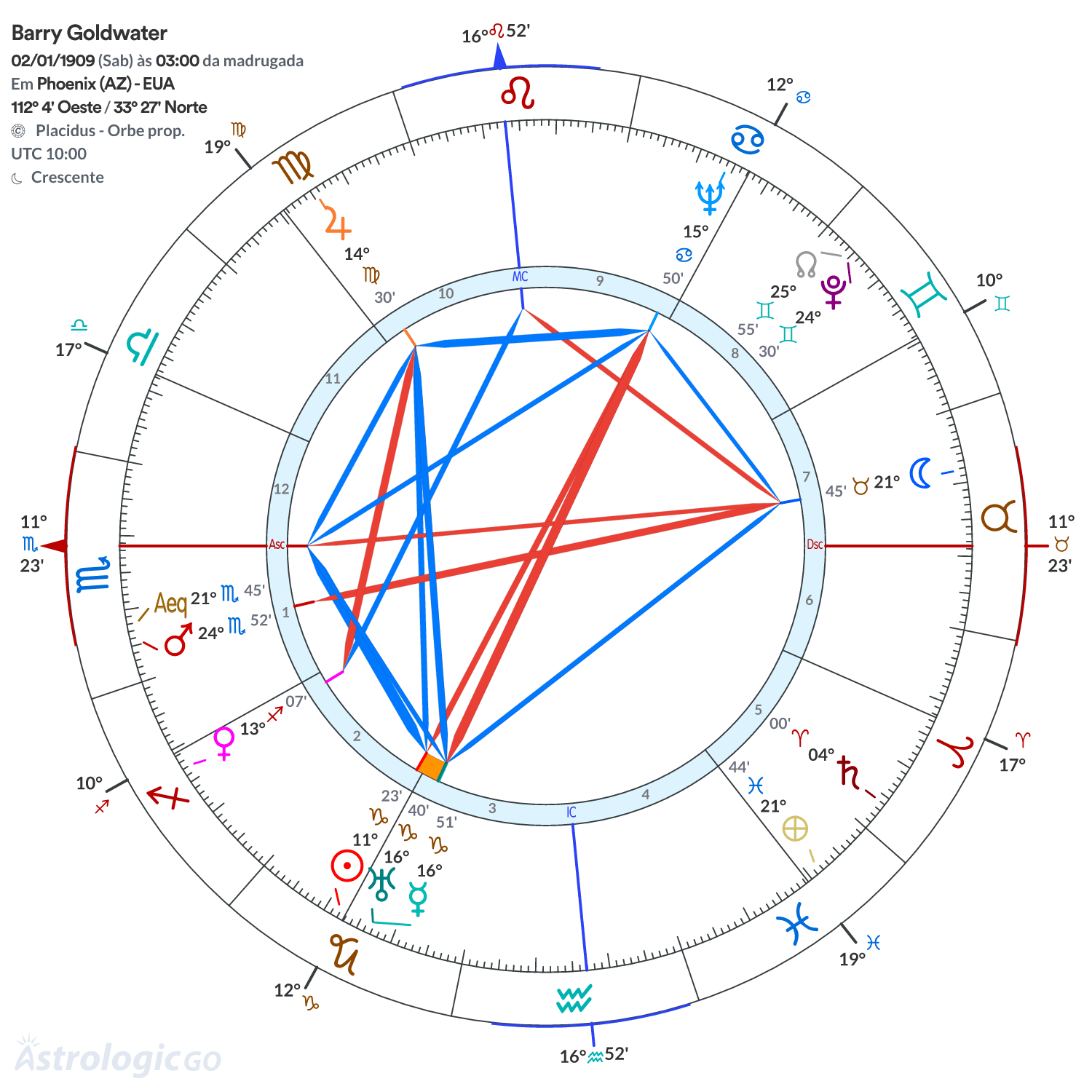 Mandala - Barry Goldwater